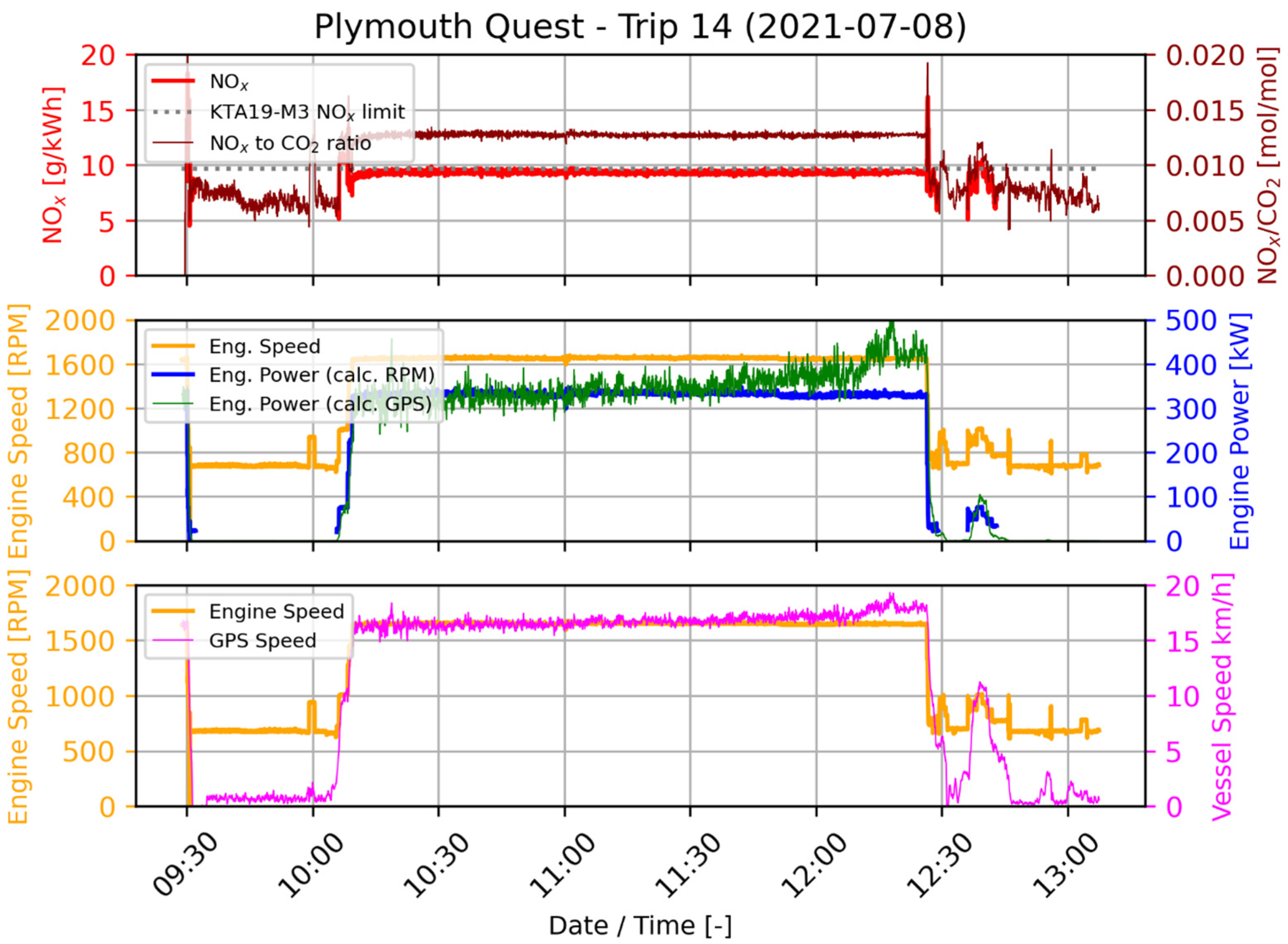 Atmosphere 14 00500 g007