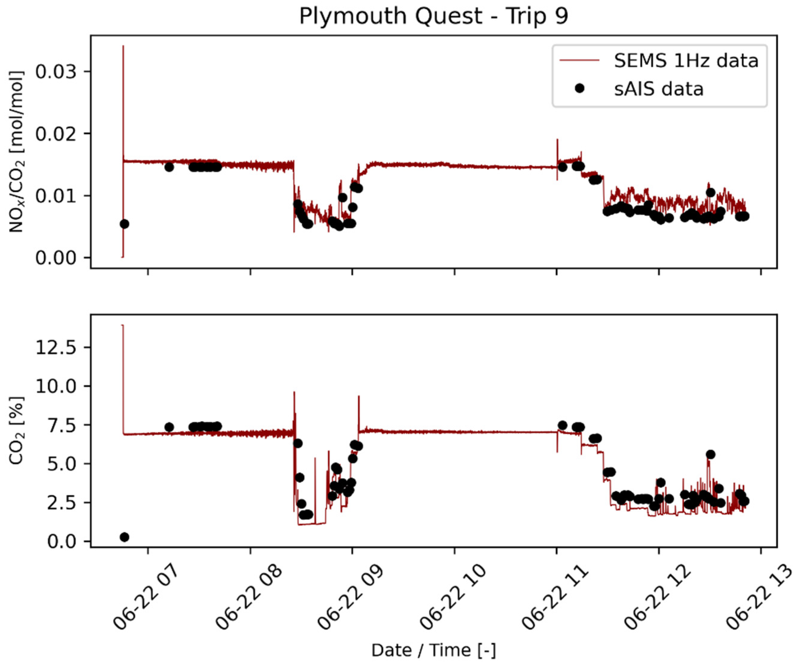 Atmosphere 14 00500 g009