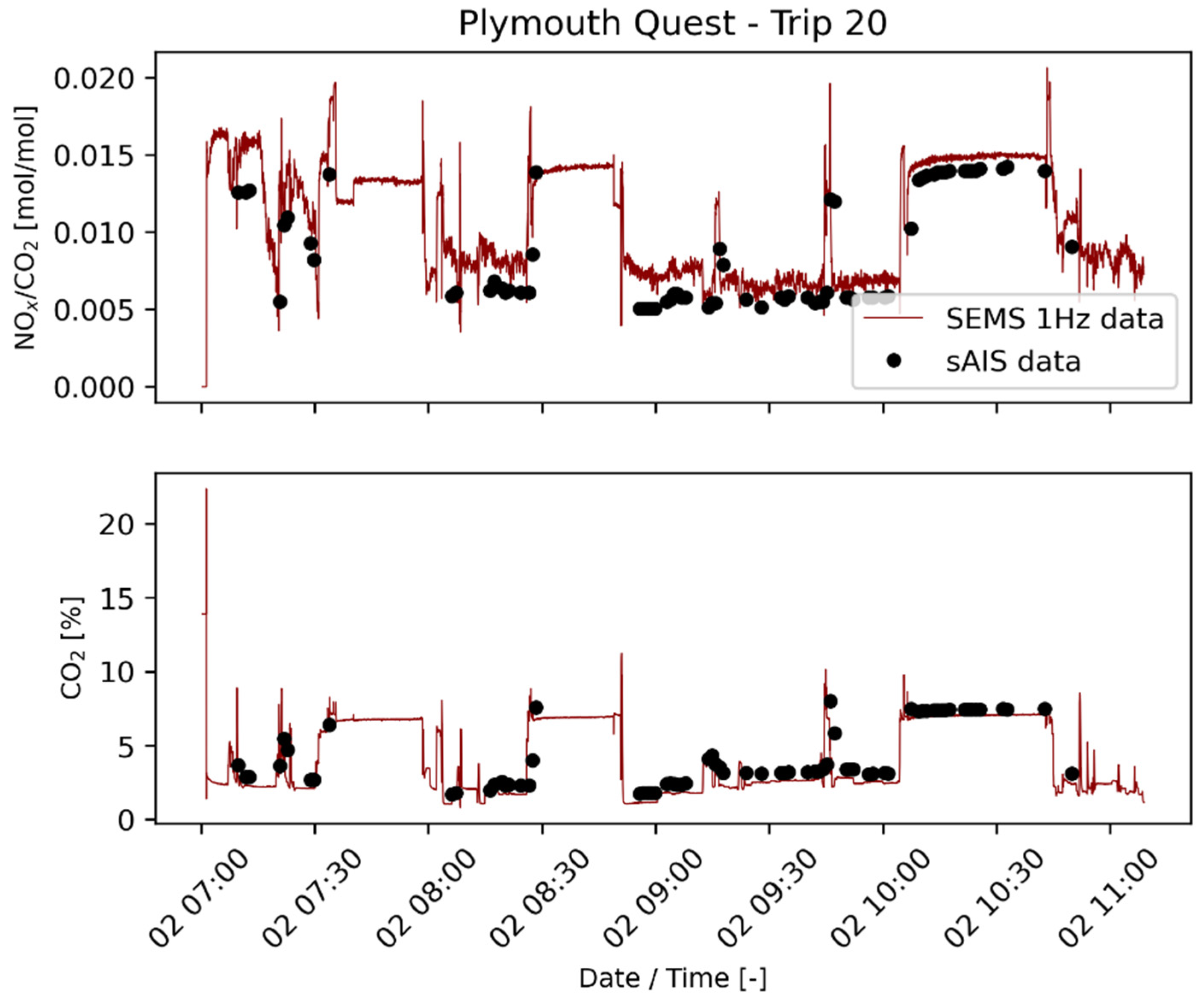 Atmosphere 14 00500 g010