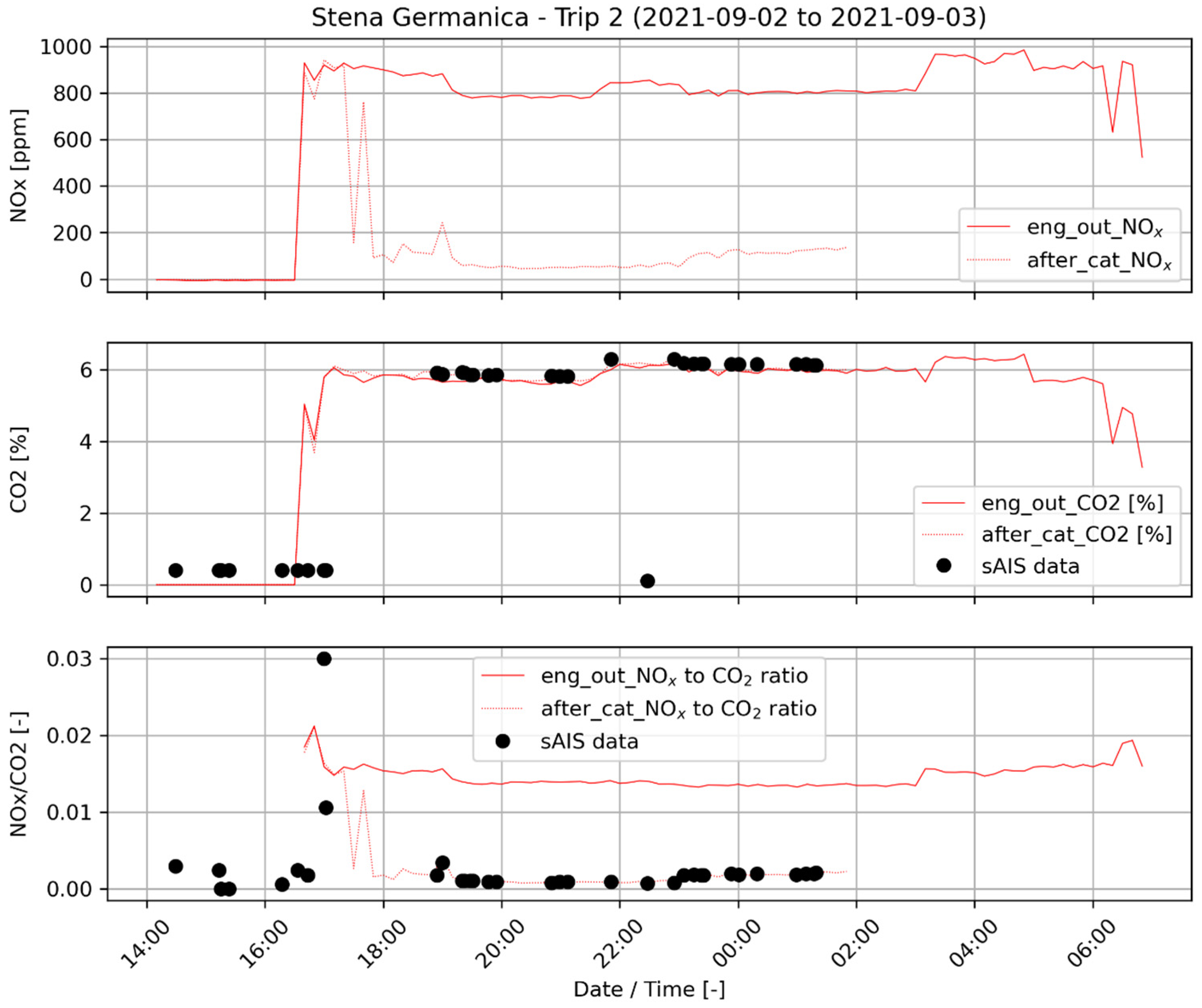 Atmosphere 14 00500 g011