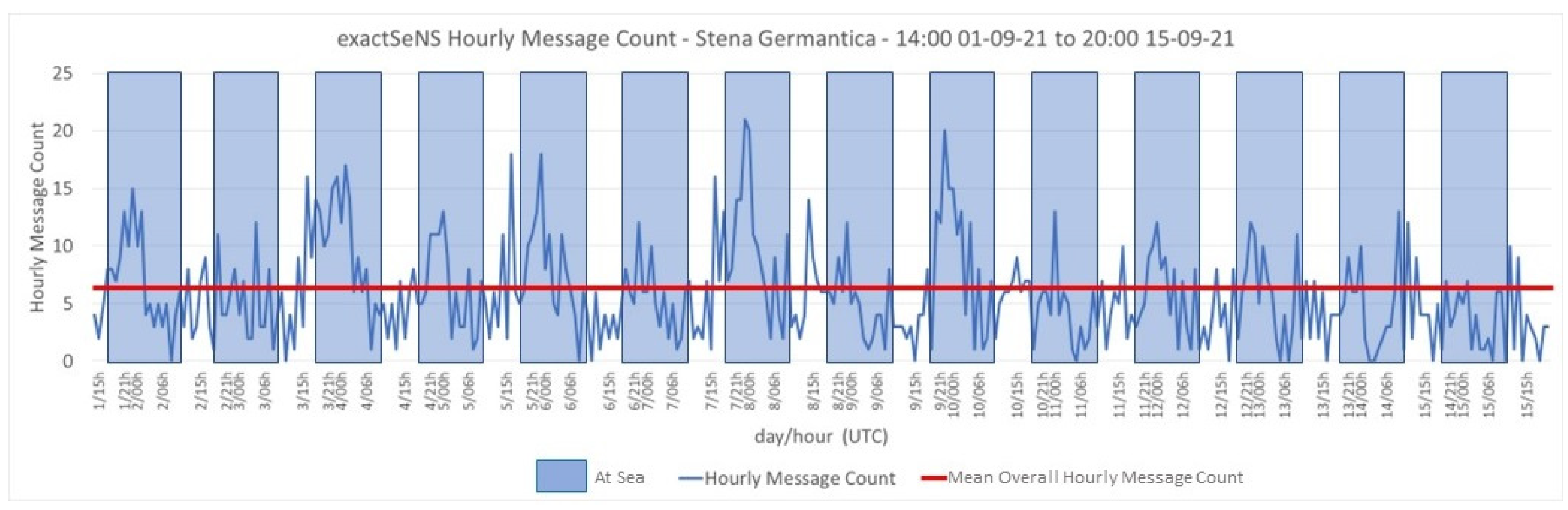 Atmosphere 14 00500 g012
