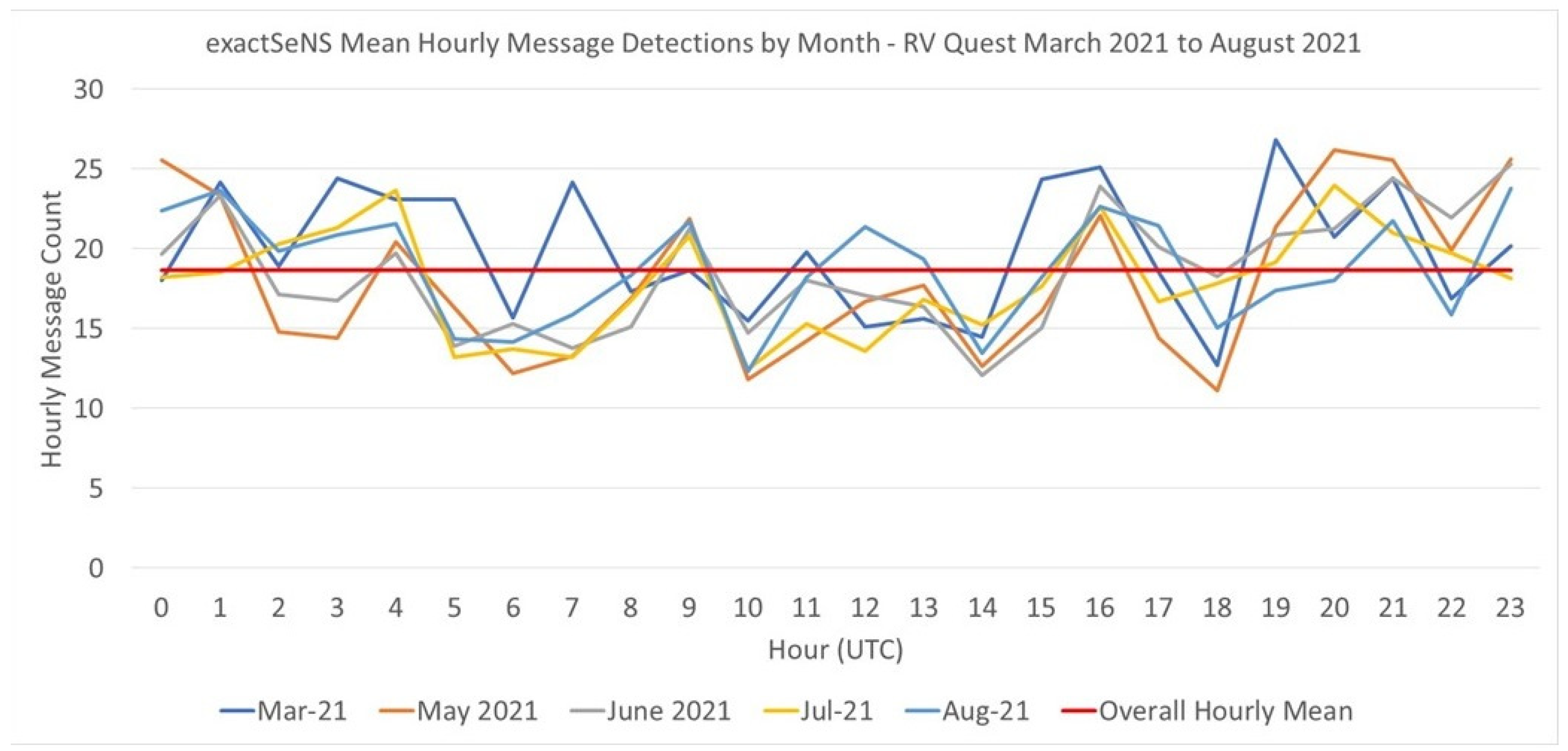 Atmosphere 14 00500 g013
