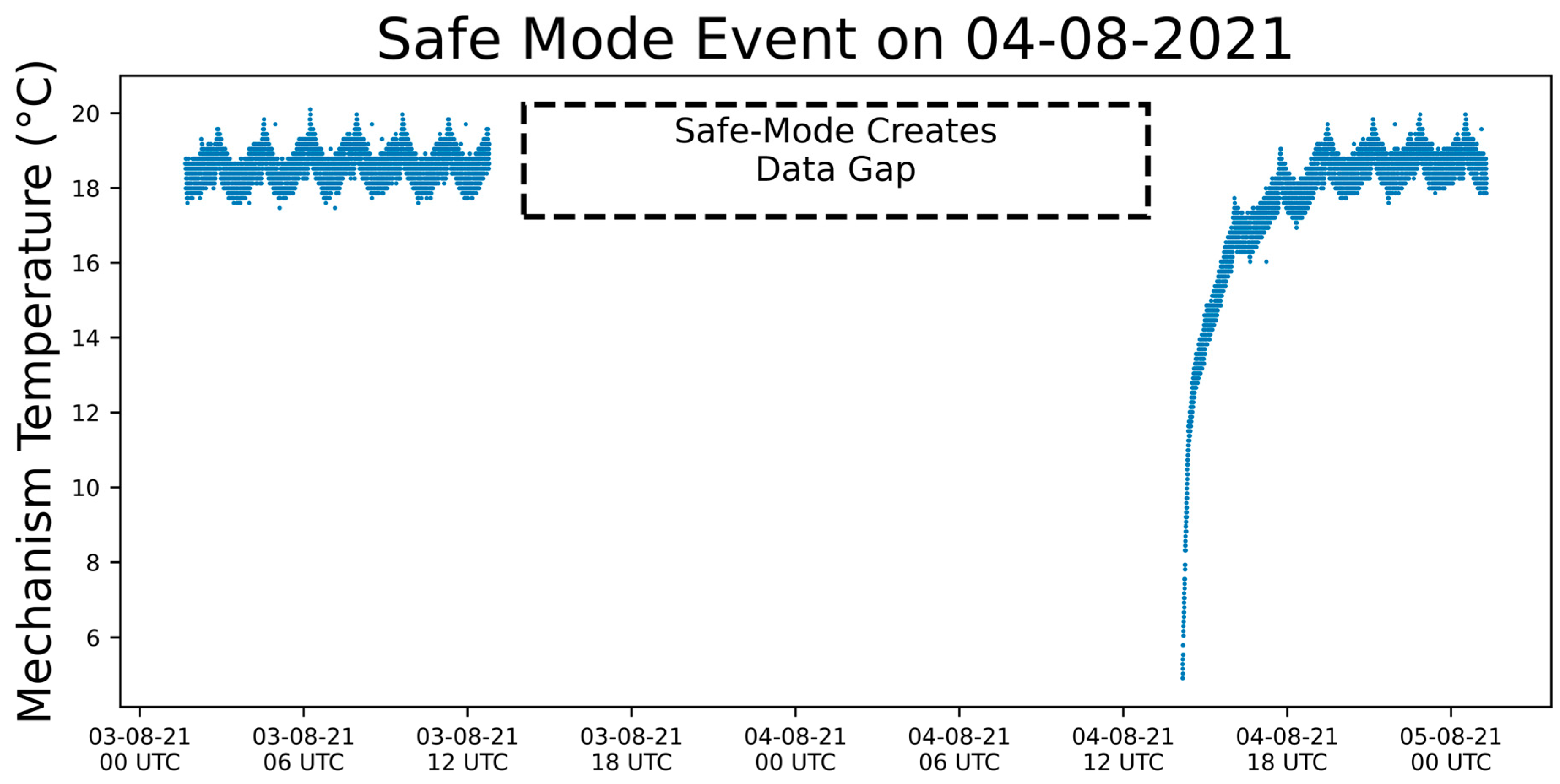 Atmosphere 14 00503 g001