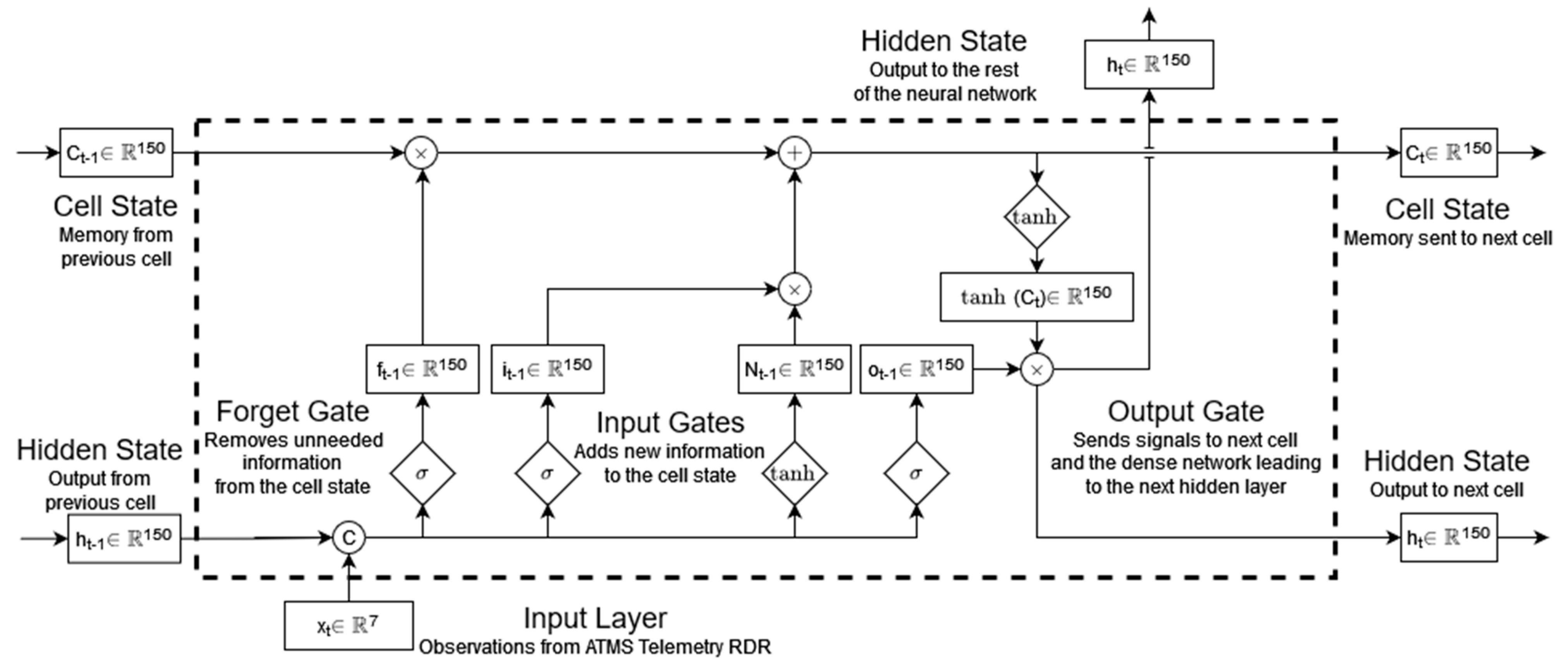 Atmosphere 14 00503 g003