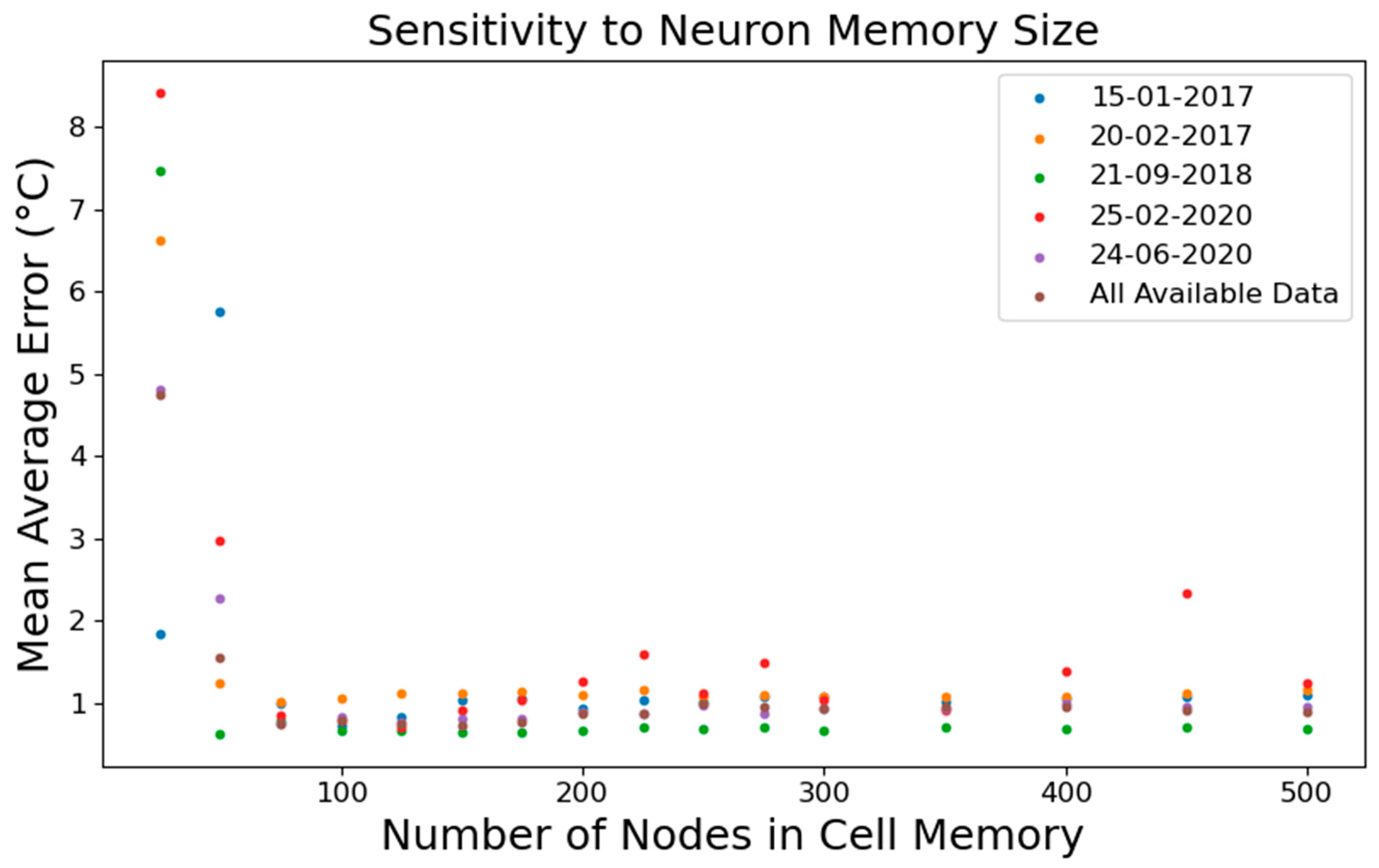 Atmosphere 14 00503 g004