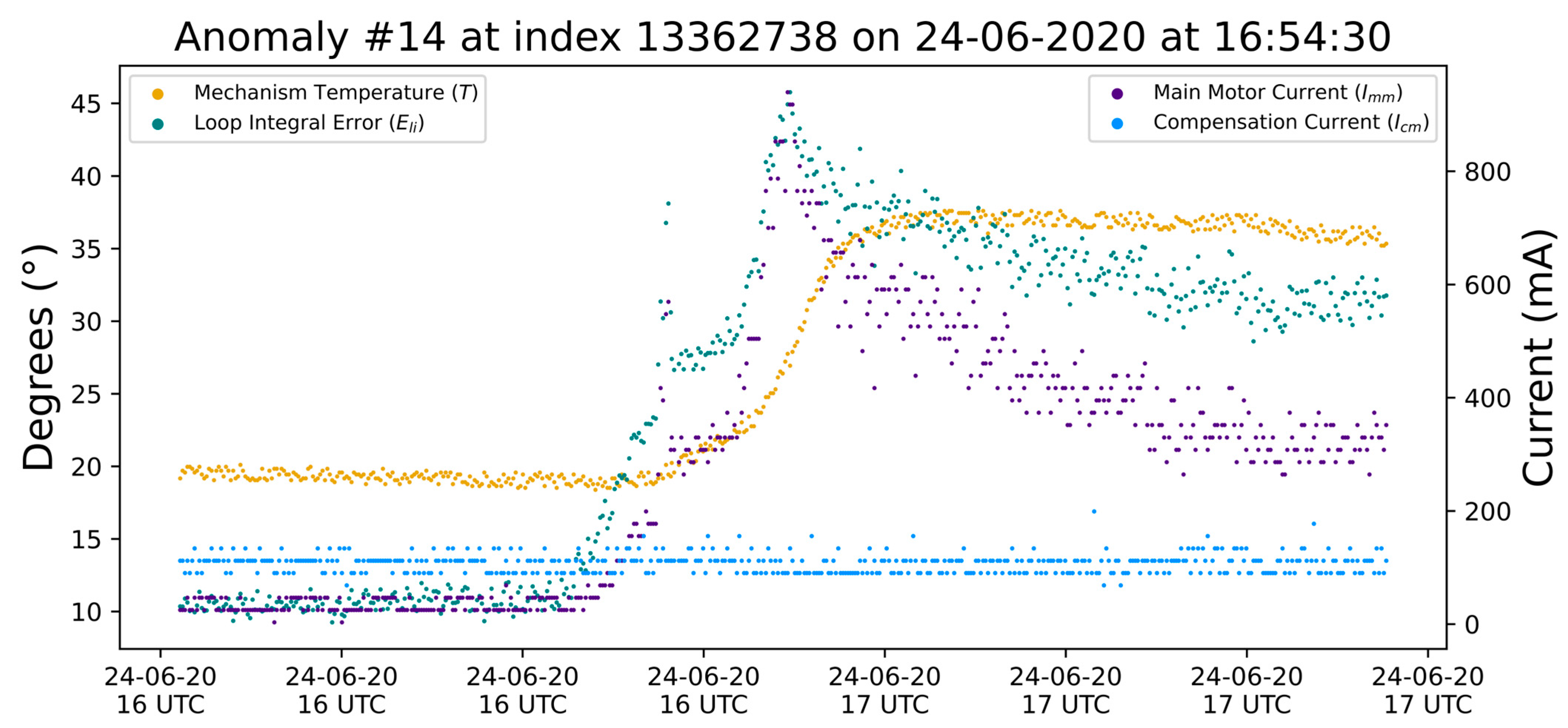 Atmosphere 14 00503 g005