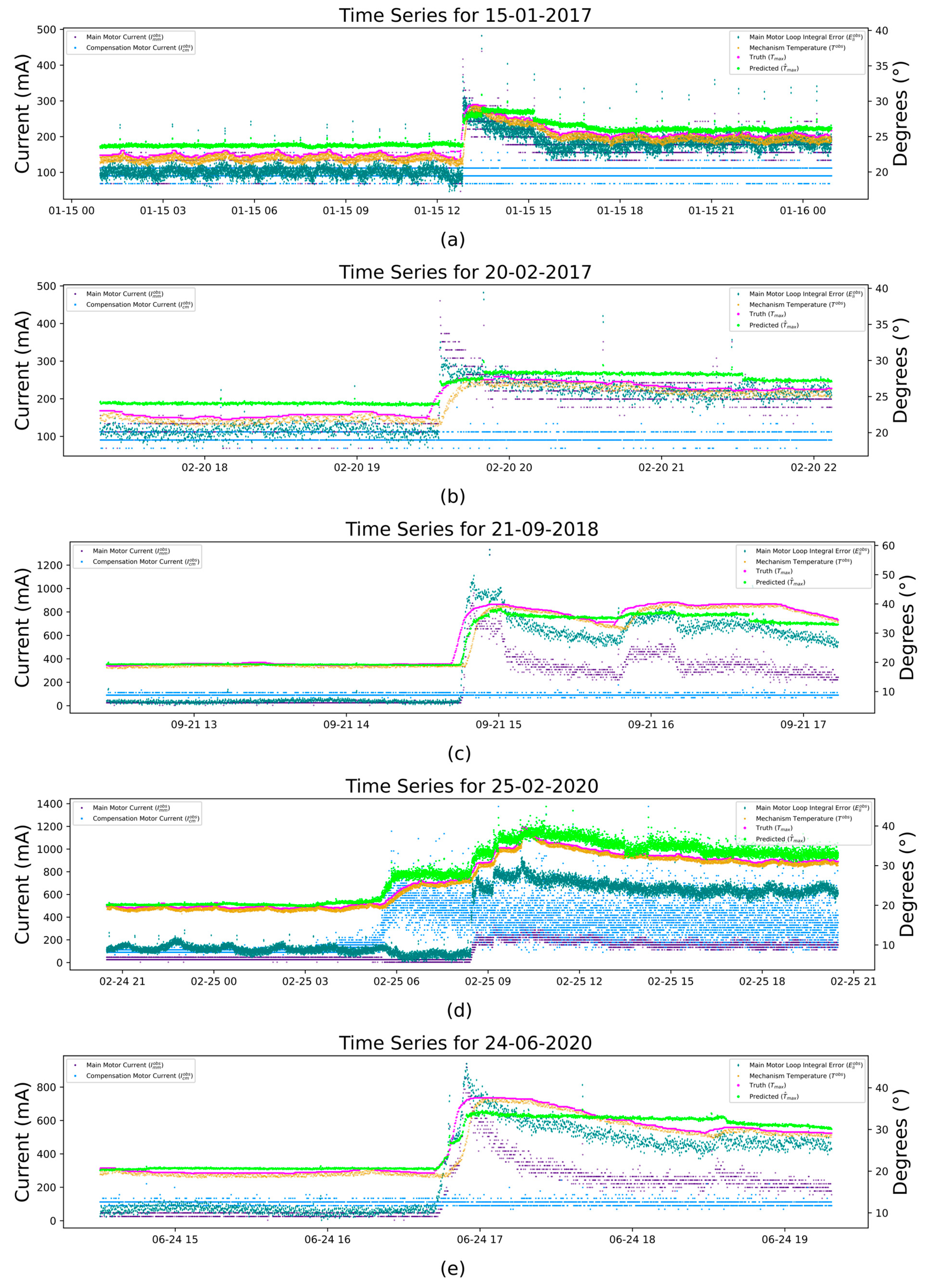 Atmosphere 14 00503 g006