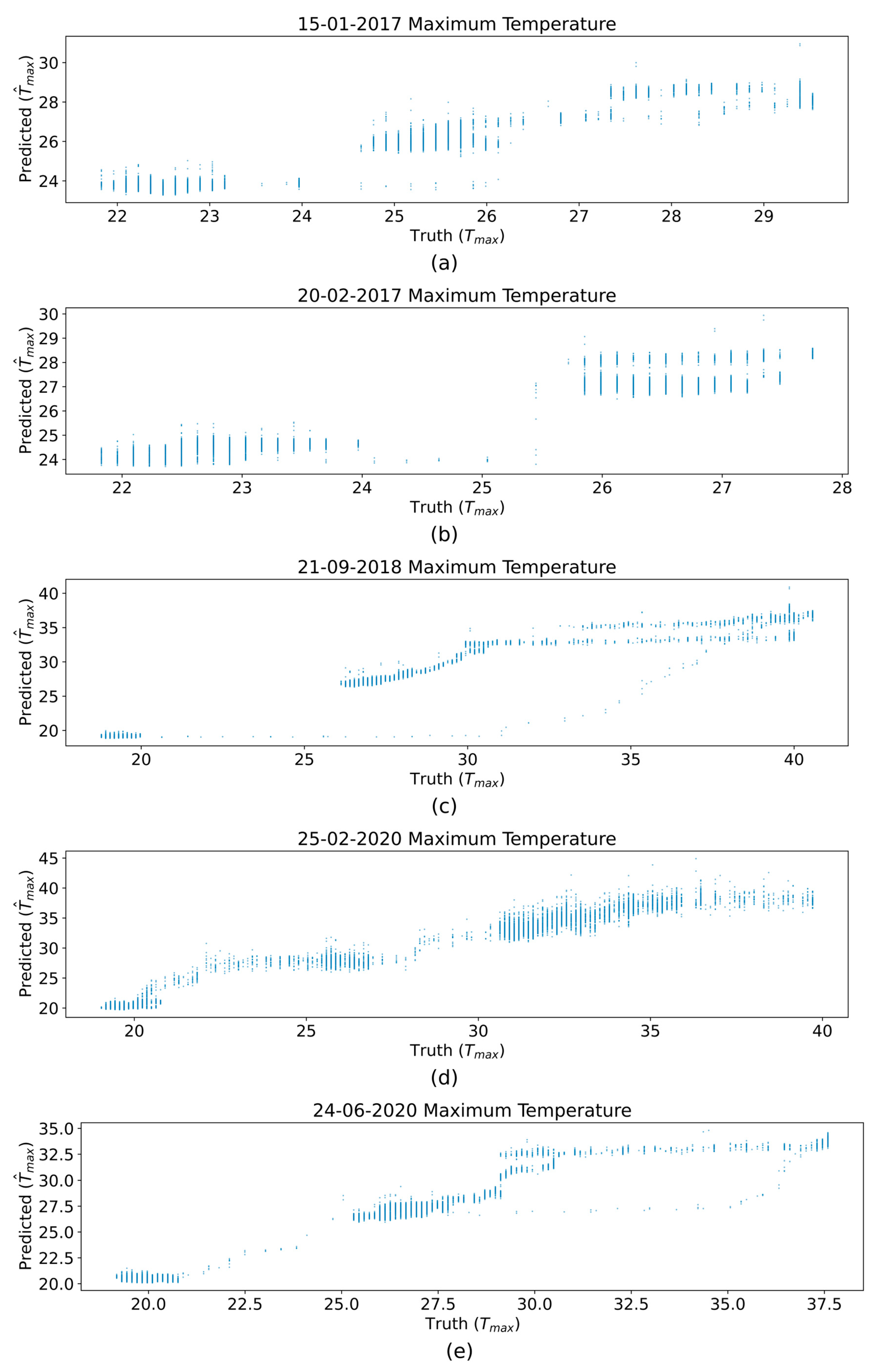 Atmosphere 14 00503 g007