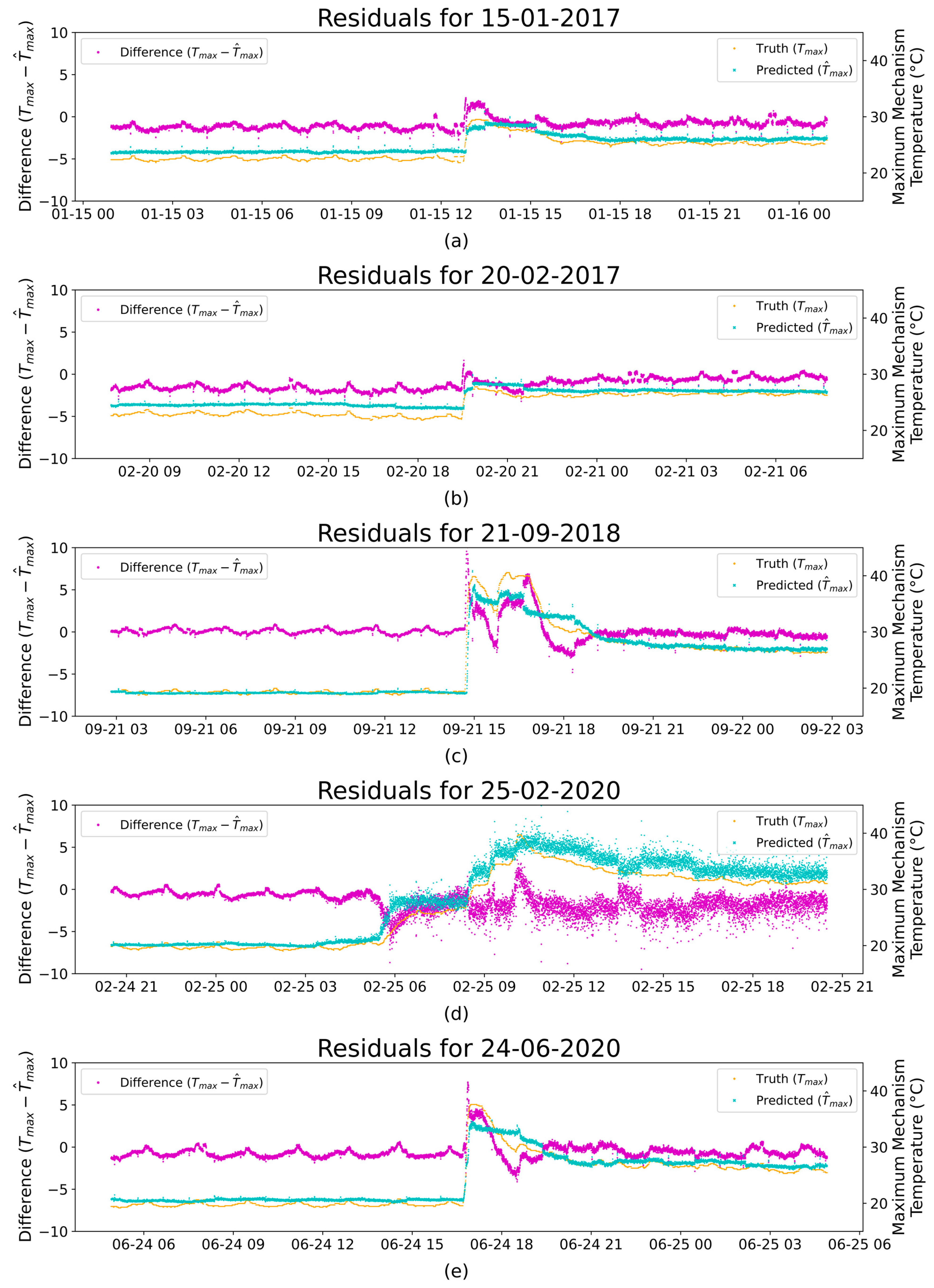 Atmosphere 14 00503 g008