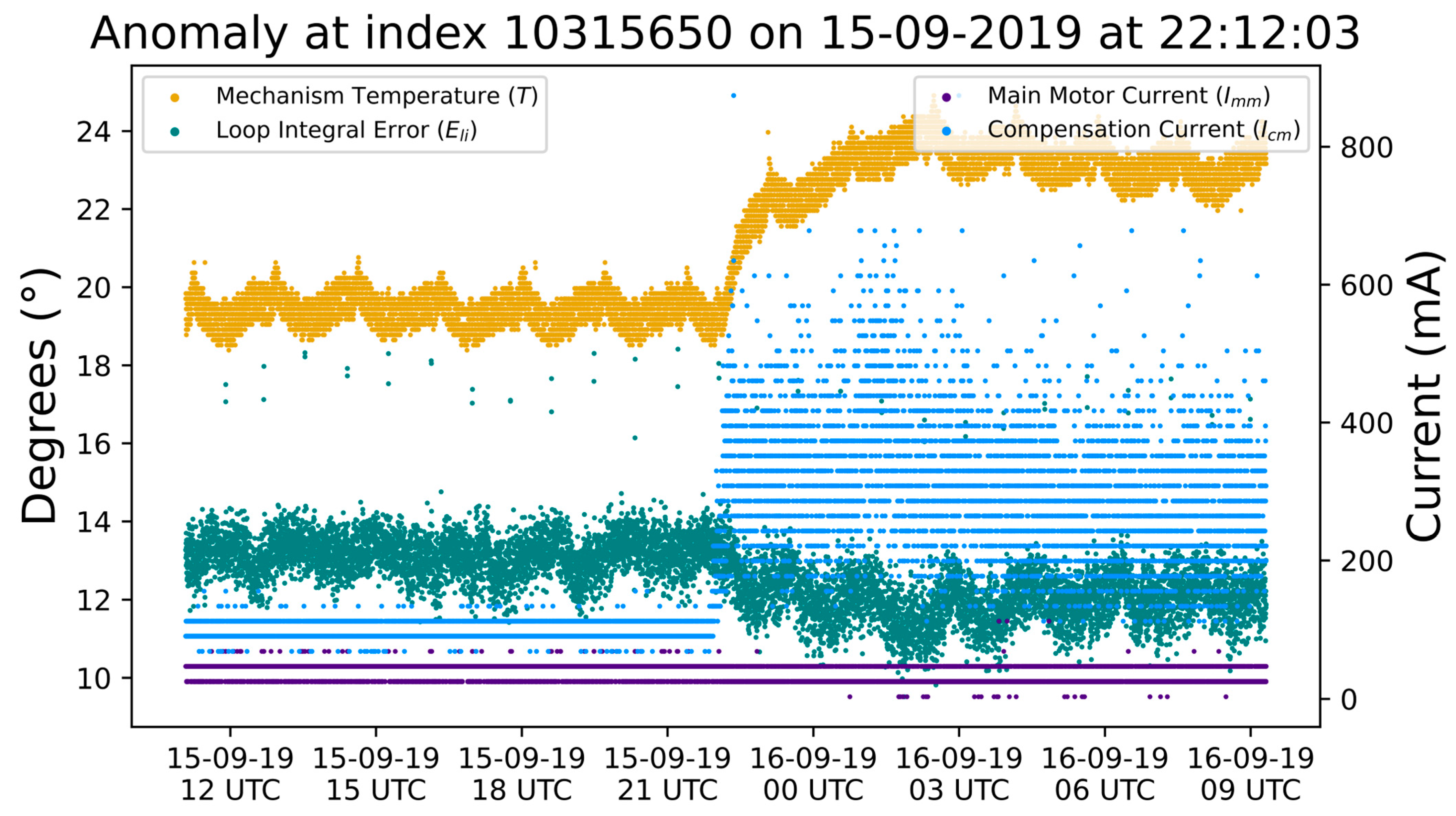 Atmosphere 14 00503 g009