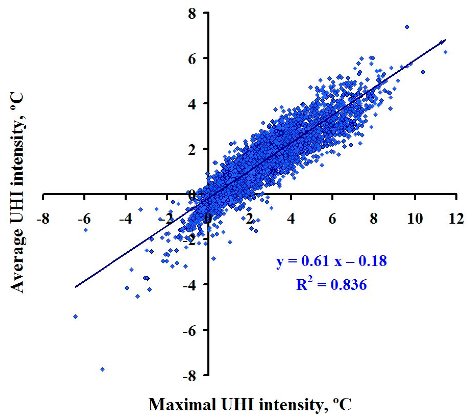 Atmosphere 14 00507 g001
