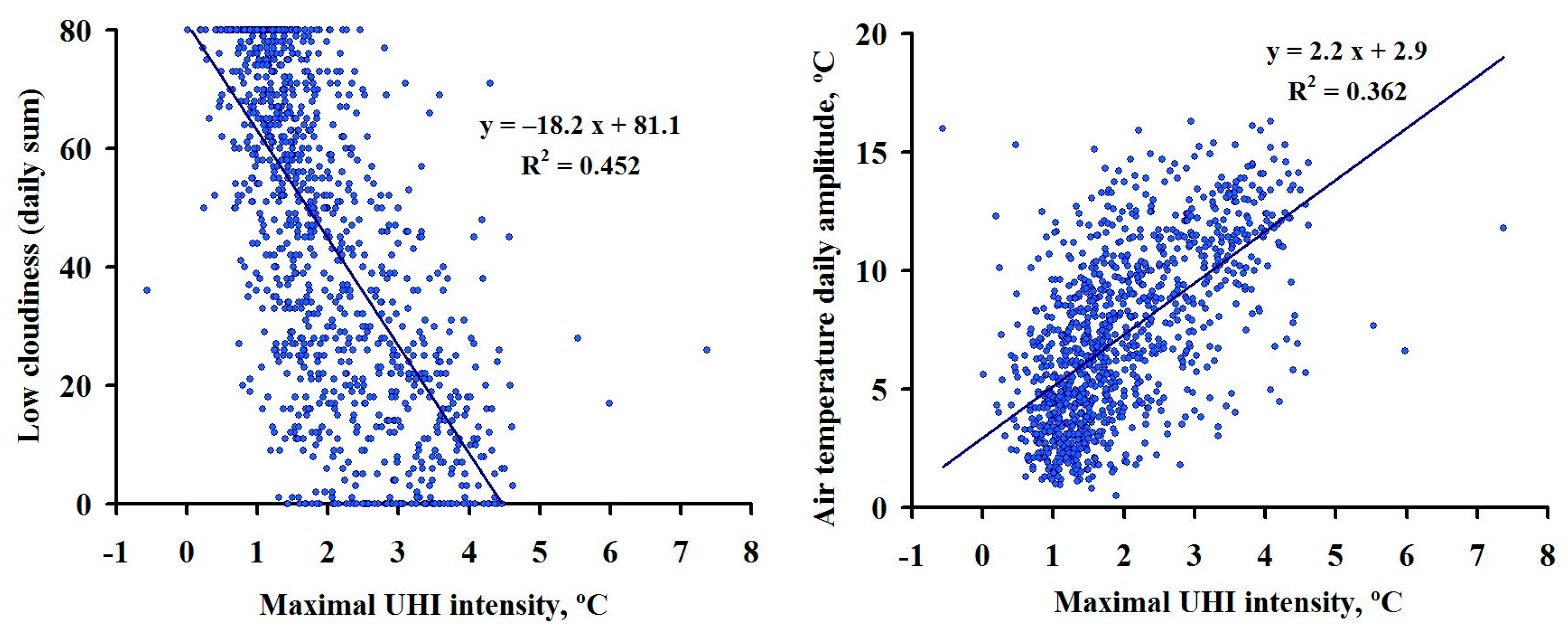 Atmosphere 14 00507 g003