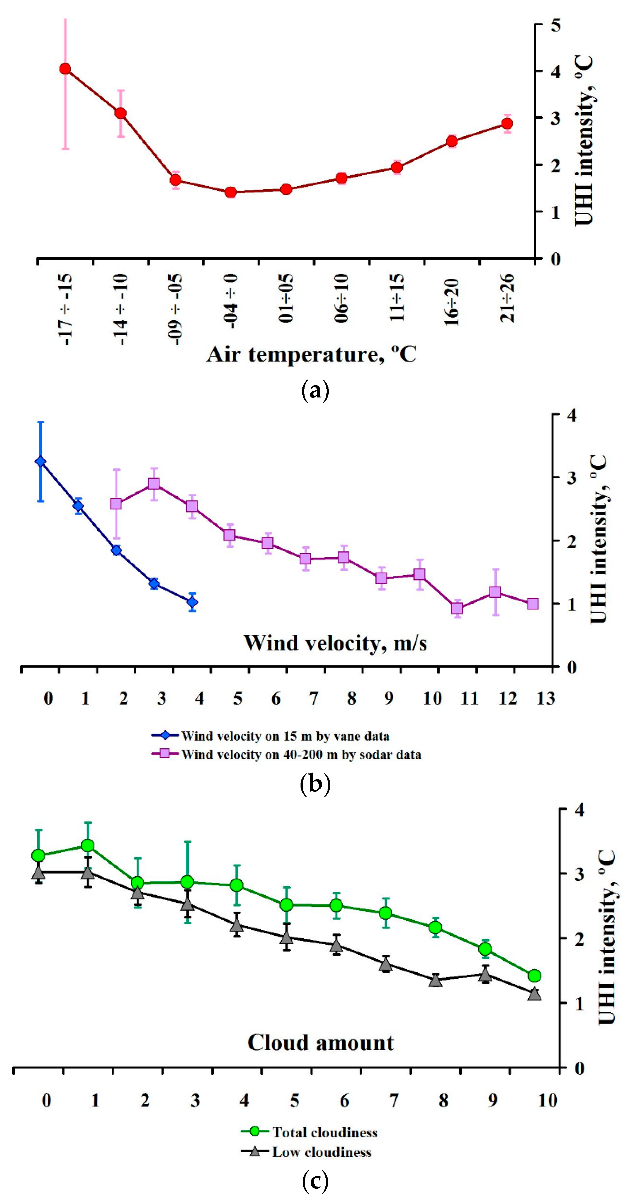 Atmosphere 14 00507 g004