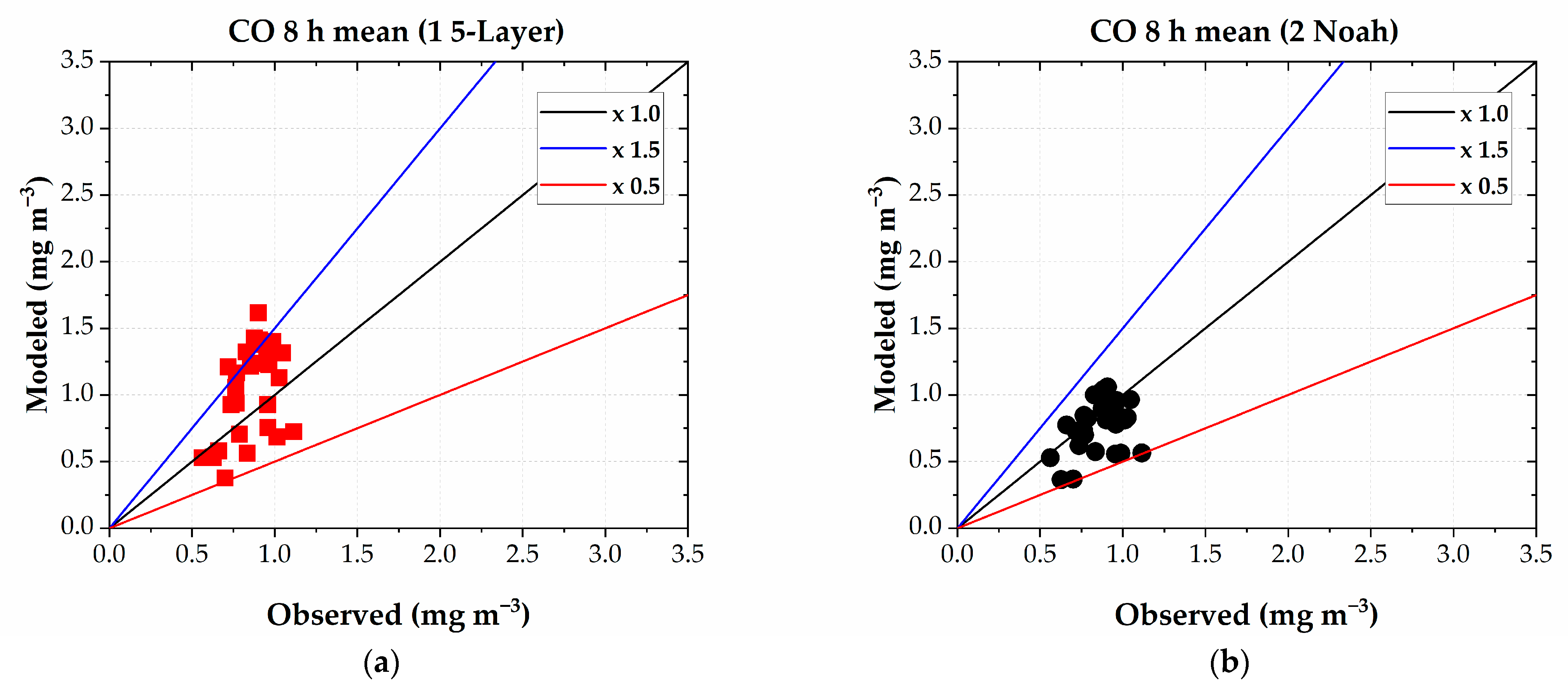 Atmosphere 14 00508 g006a