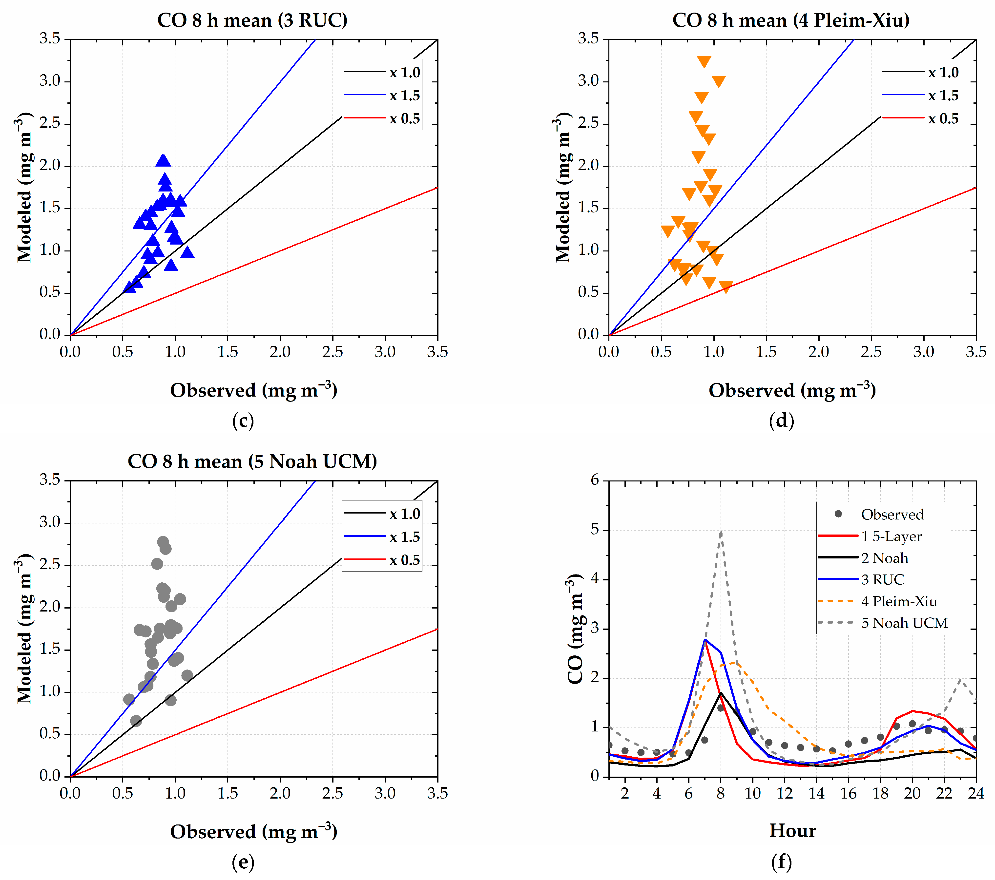 Atmosphere 14 00508 g006b