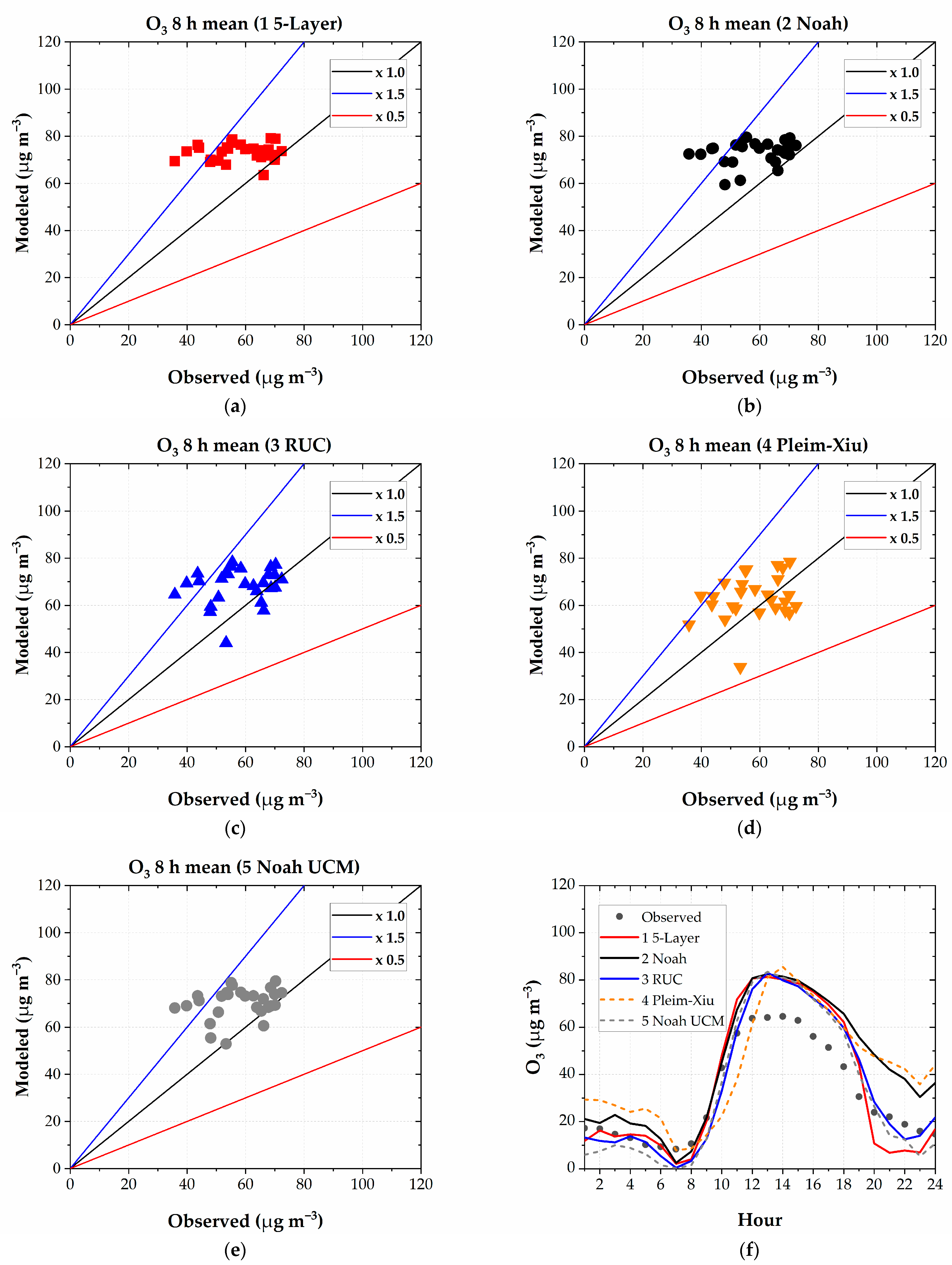Atmosphere 14 00508 g008