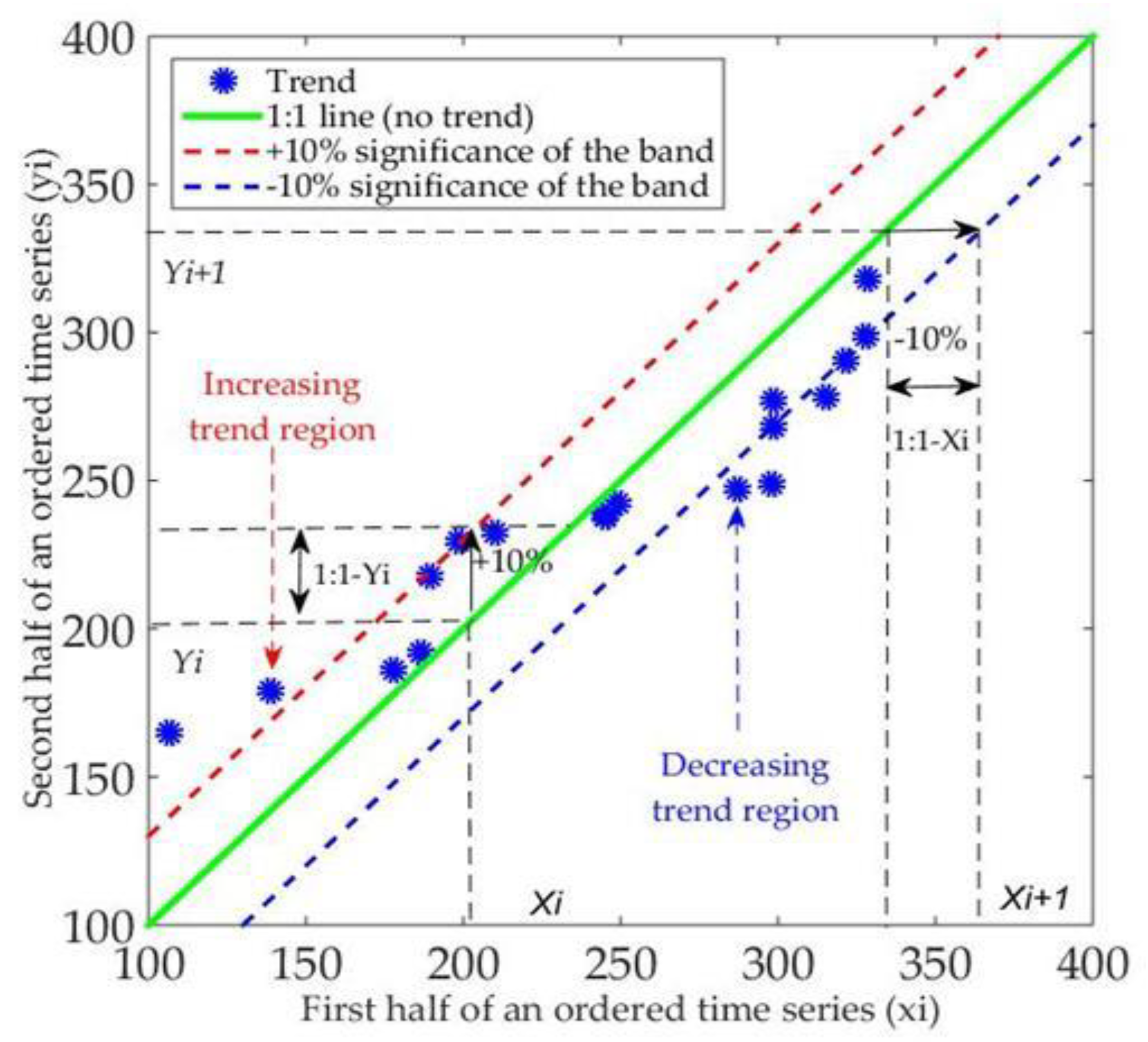 Atmosphere 14 00512 g002