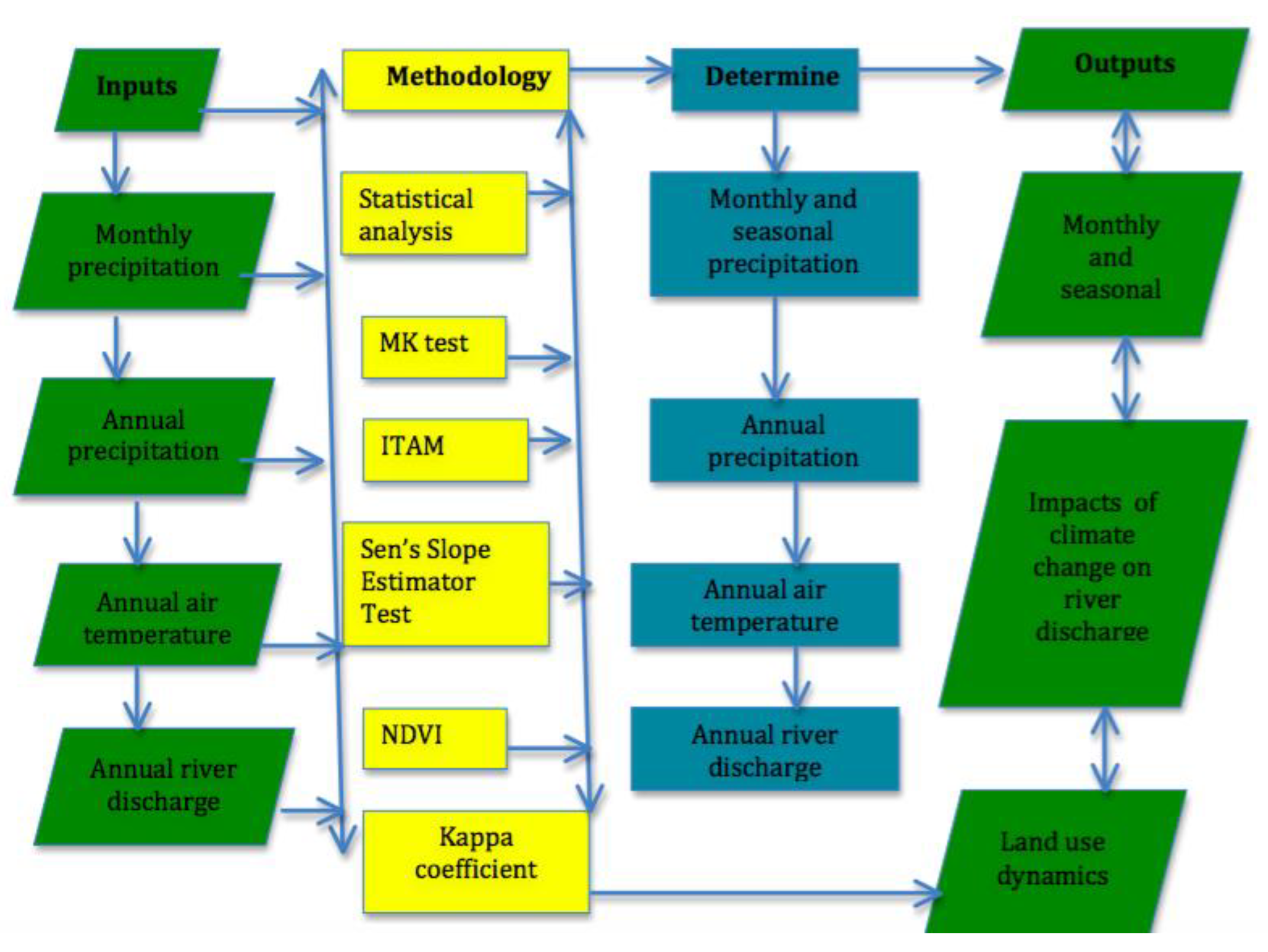 Atmosphere 14 00512 g003