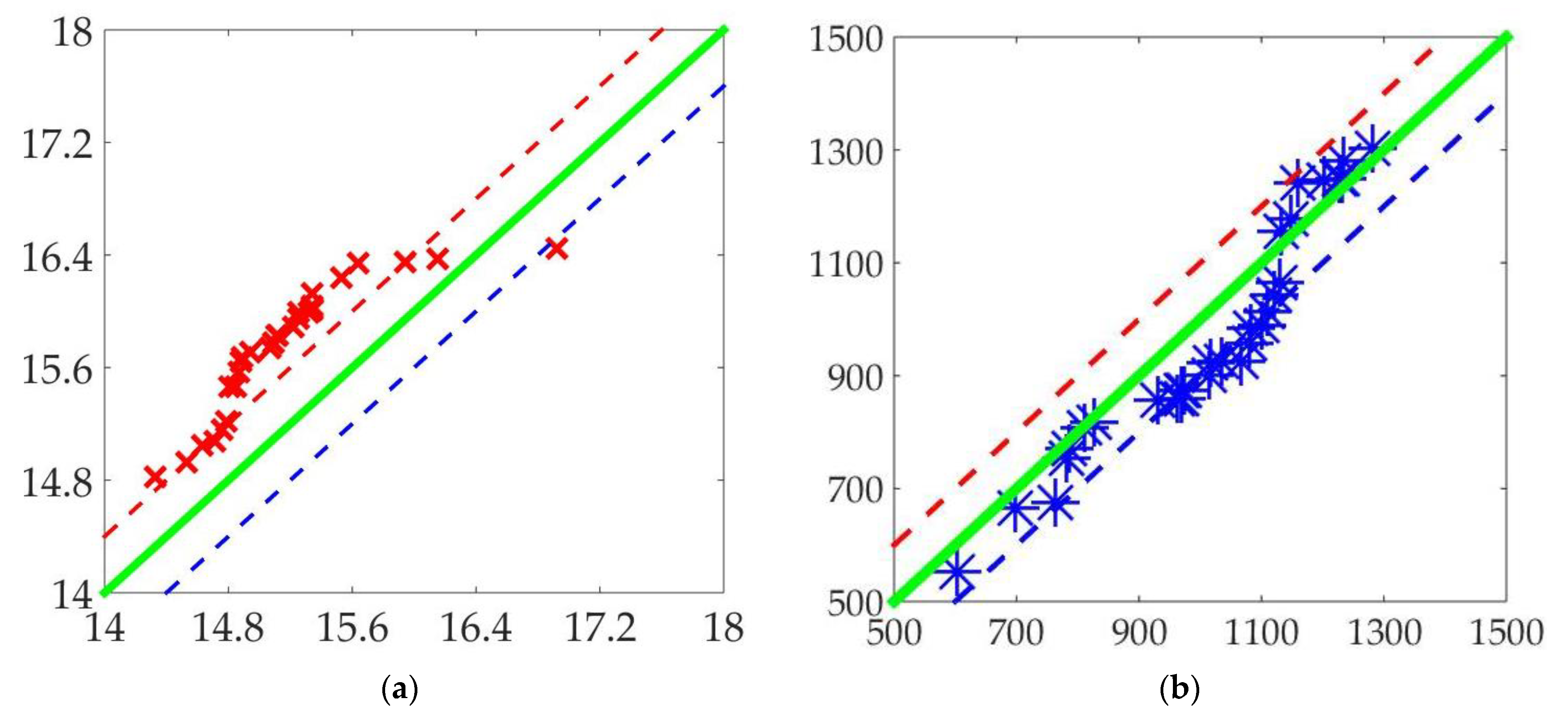 Atmosphere 14 00512 g004