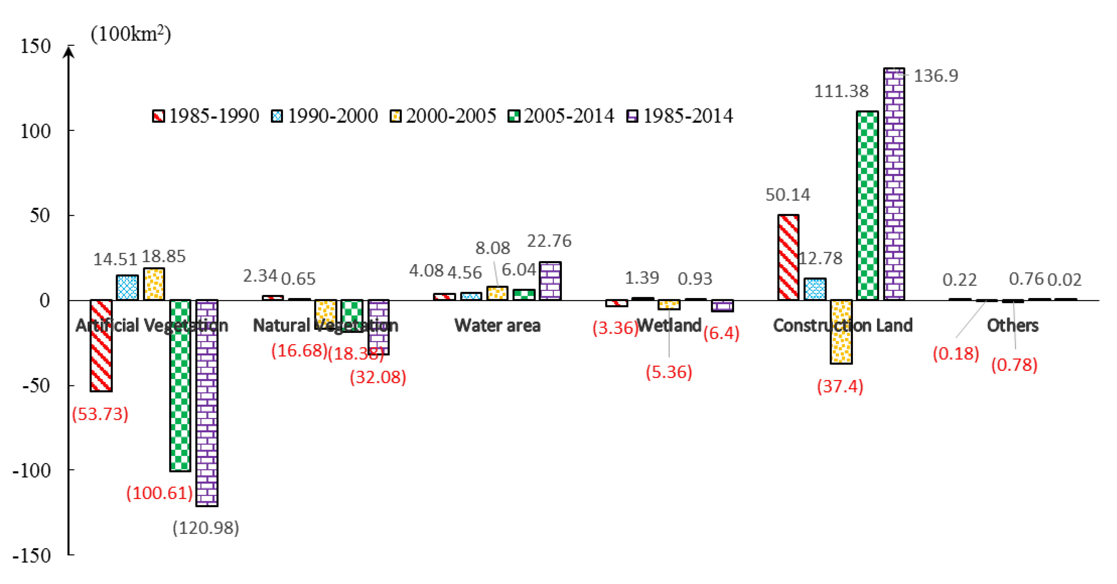 Atmosphere 14 00512 g007