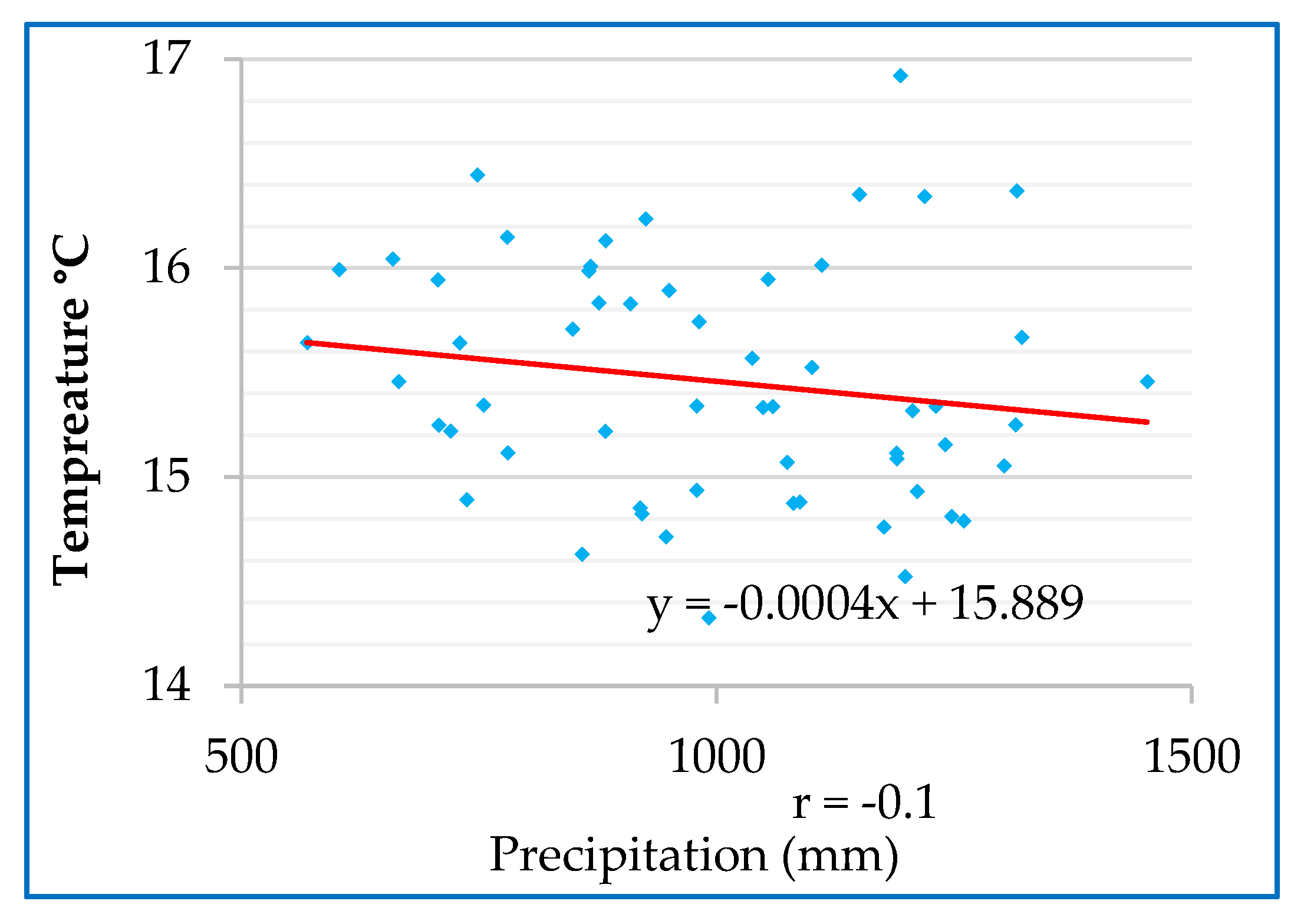 Atmosphere 14 00512 g010