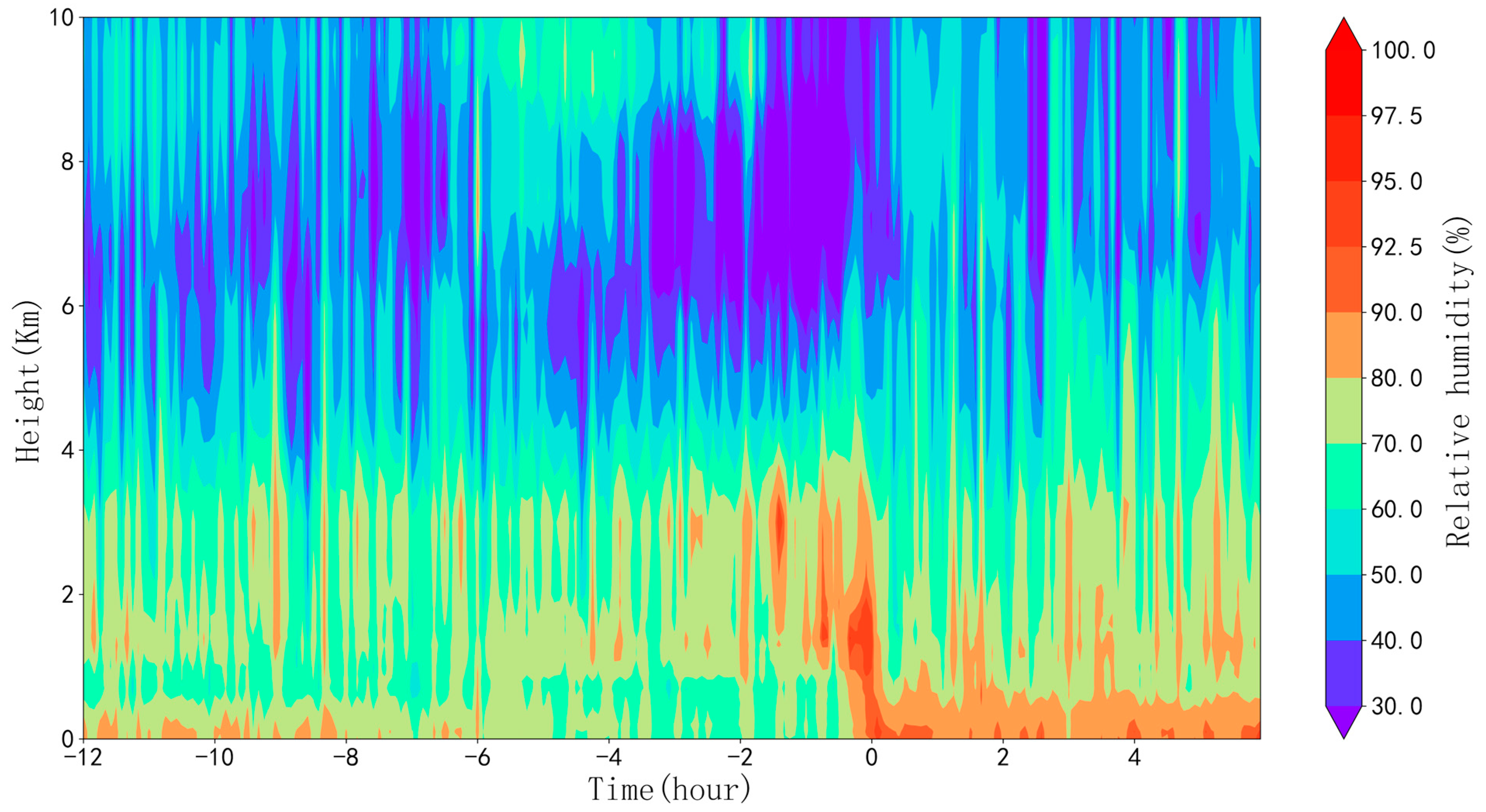 Atmosphere 14 00513 g002