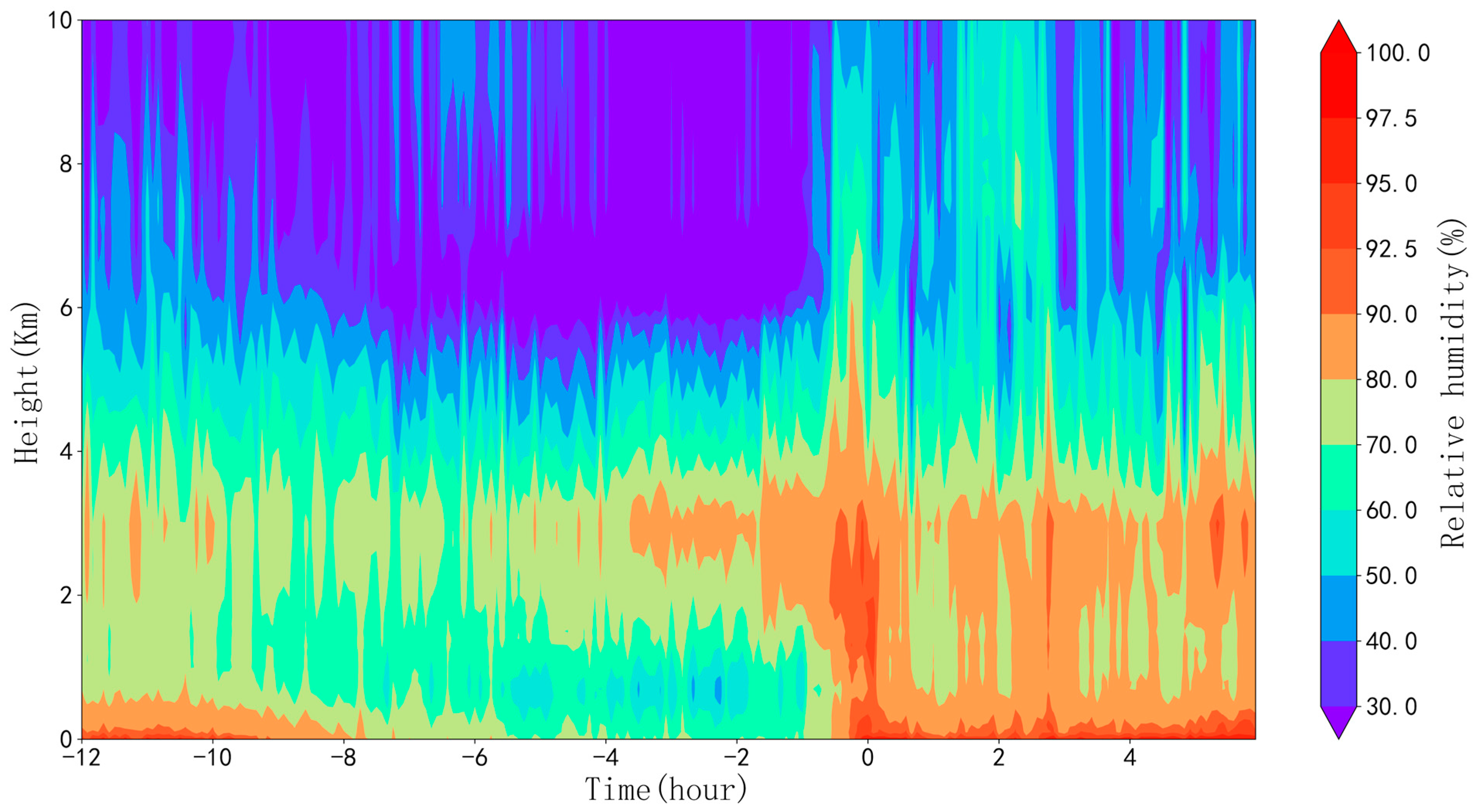 Atmosphere 14 00513 g003