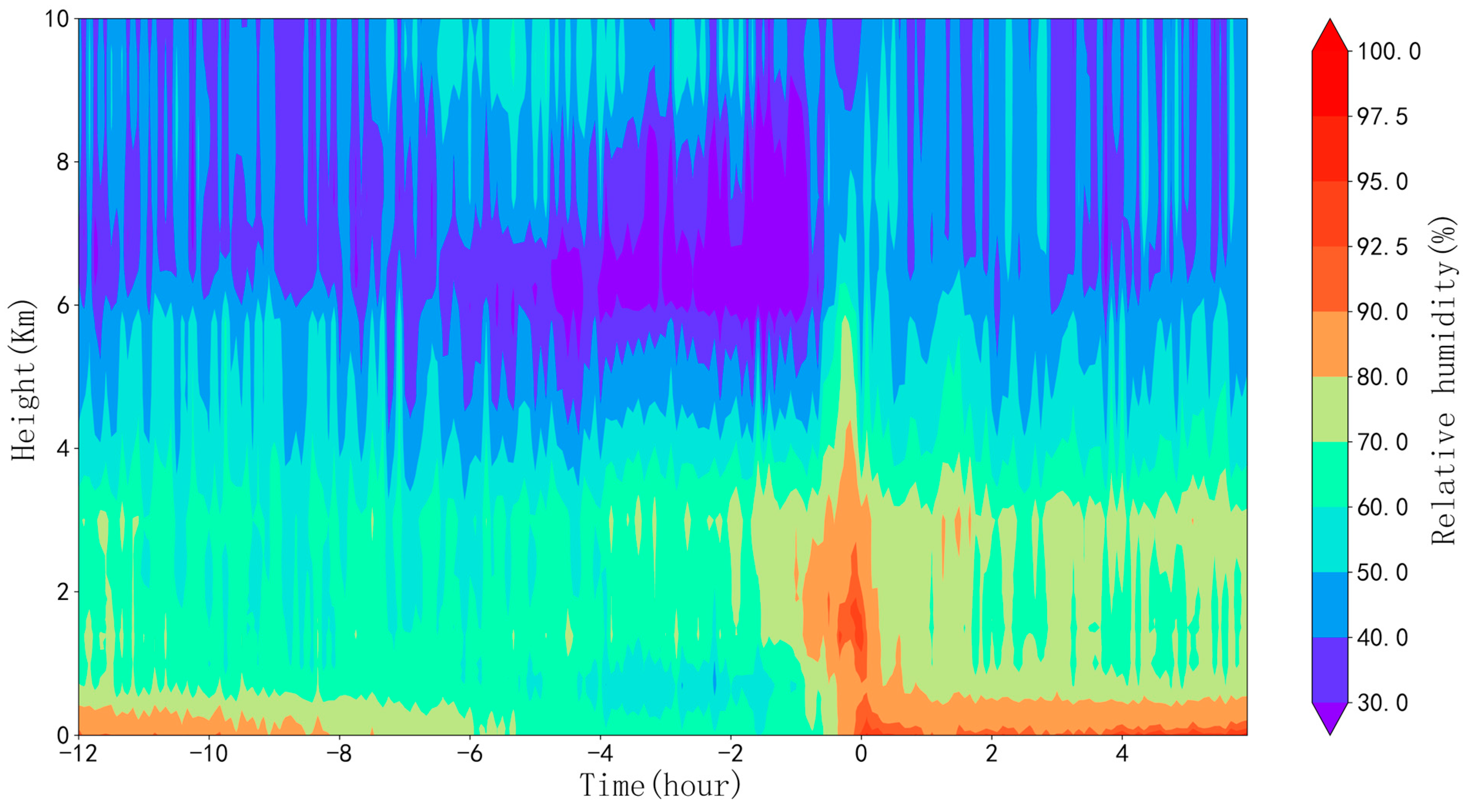 Atmosphere 14 00513 g005