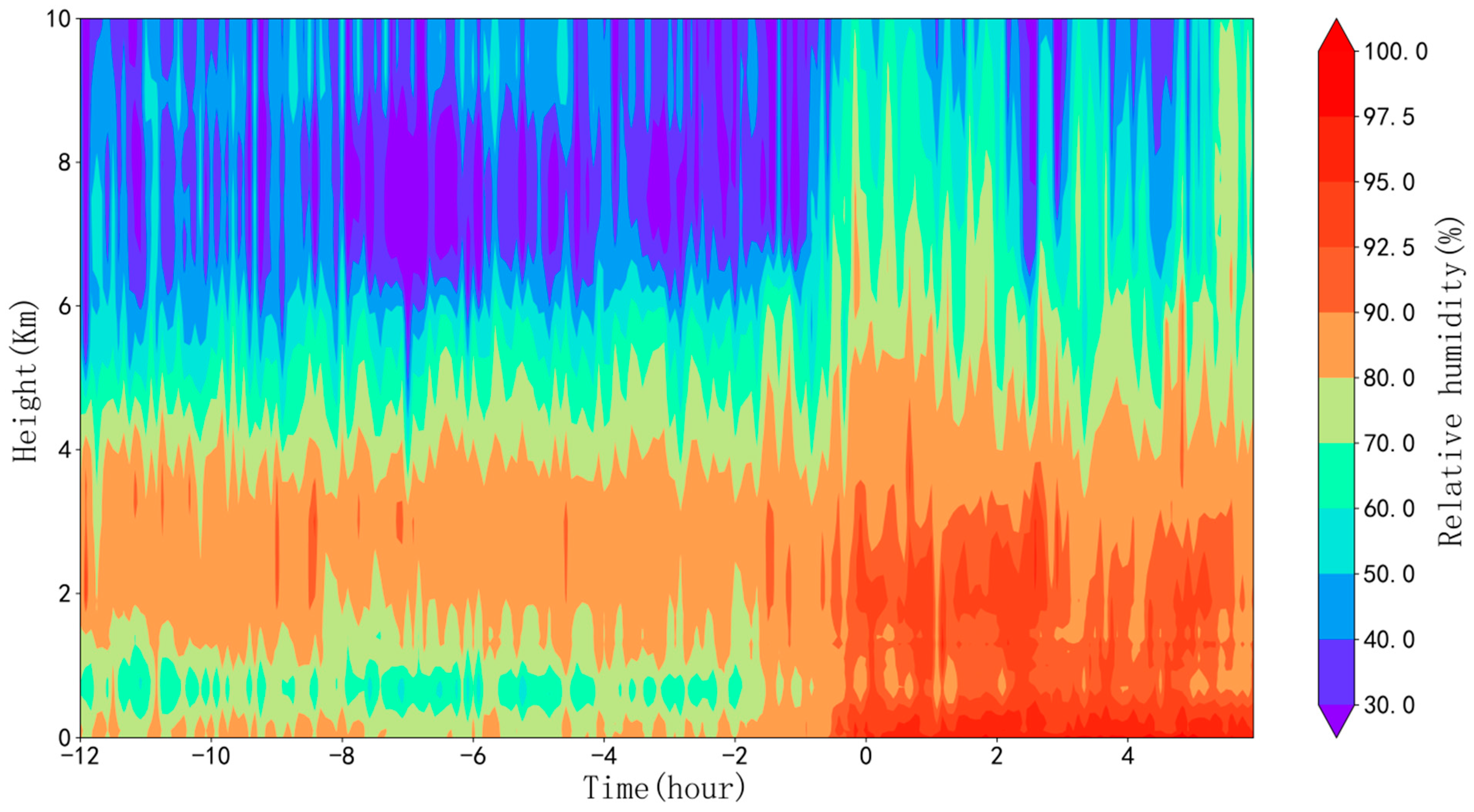 Atmosphere 14 00513 g006