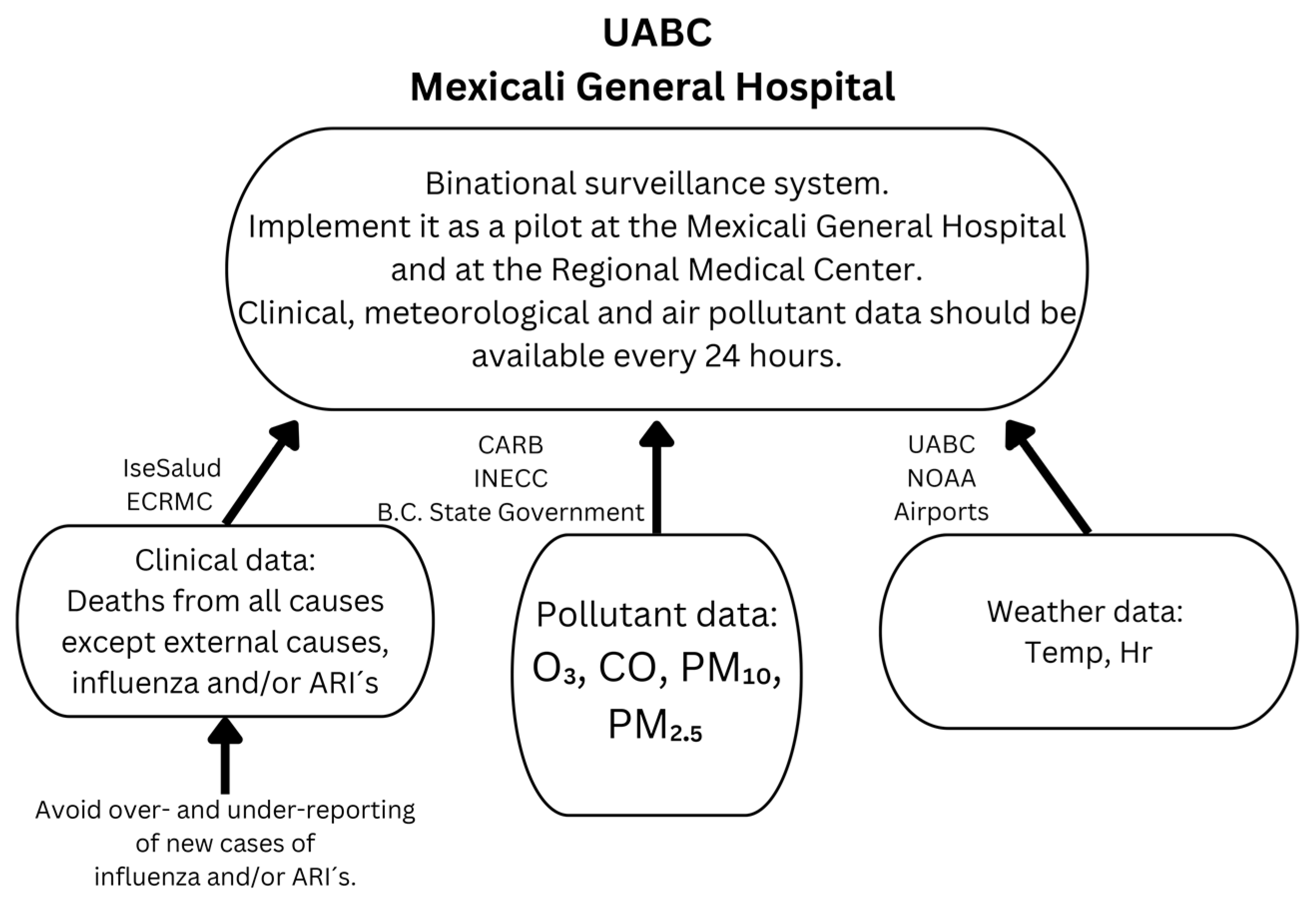 Atmosphere 14 00515 g002
