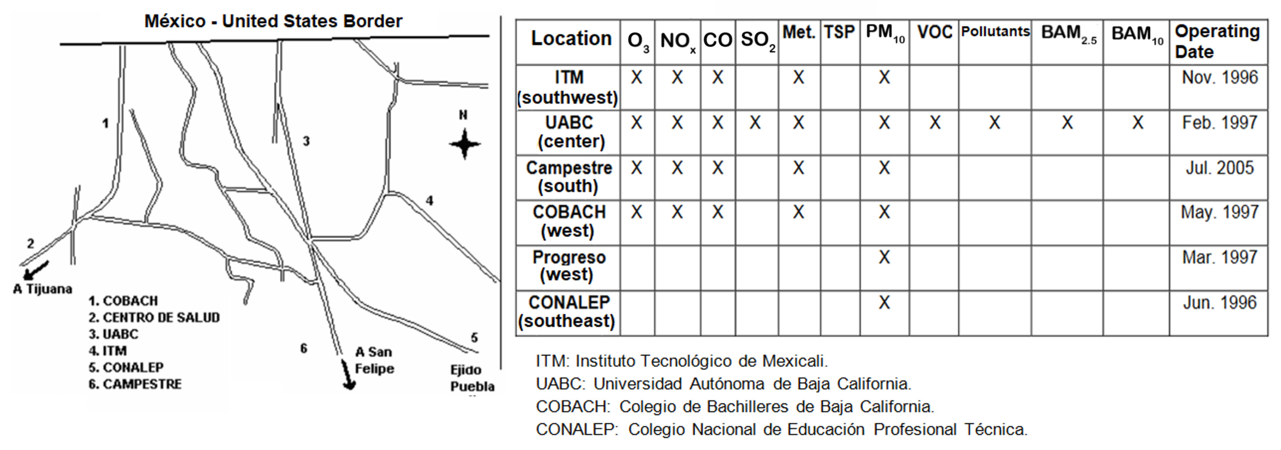 Atmosphere 14 00515 g003