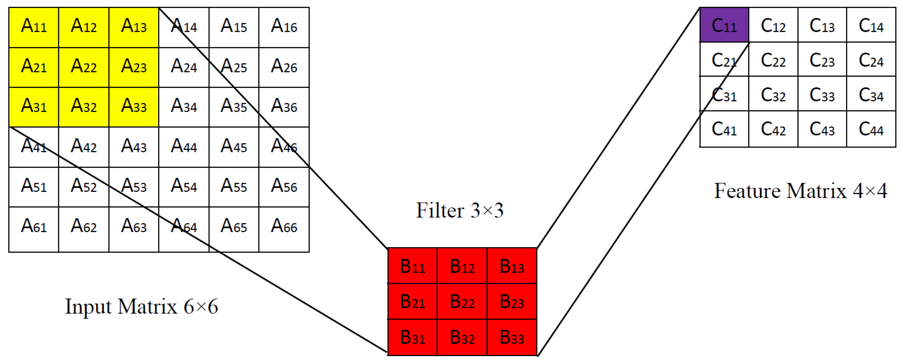 Atmosphere 14 00520 g002 Atmosphere 14 00520 g002