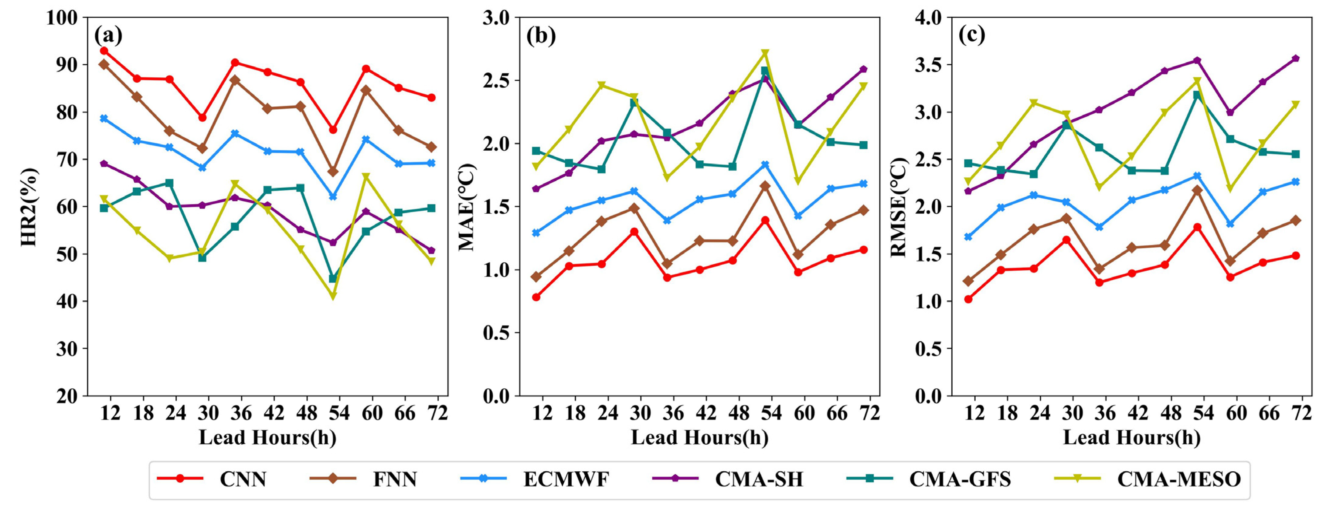 Atmosphere 14 00520 g005 Atmosphere 14 00520 g005