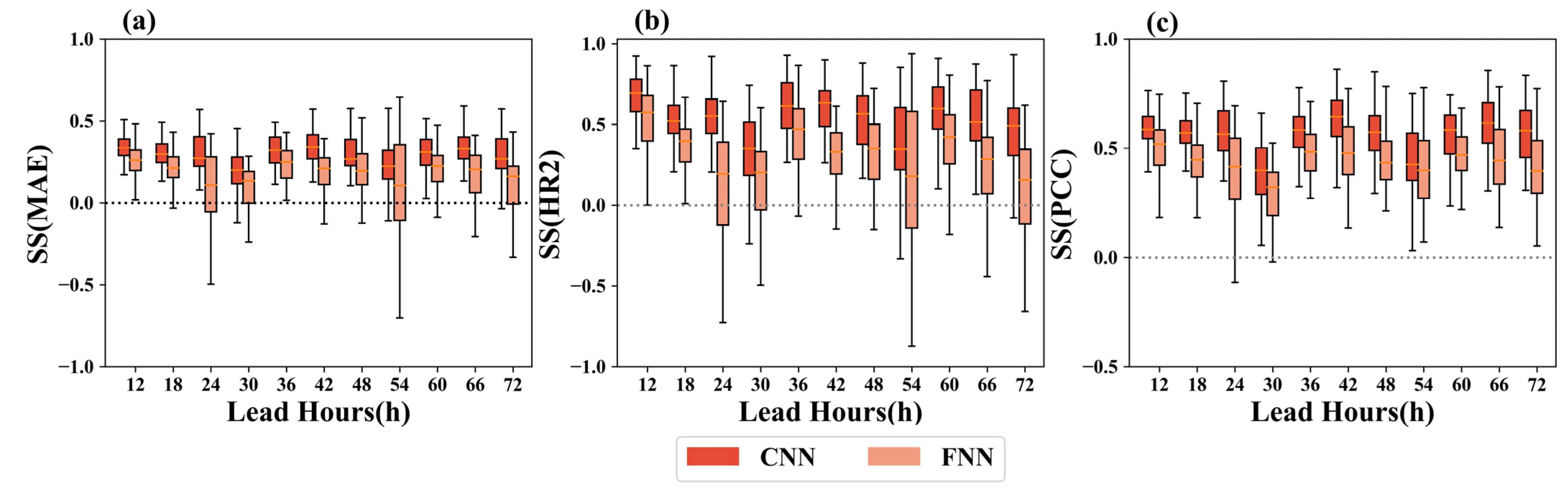 Atmosphere 14 00520 g008 Atmosphere 14 00520 g008
