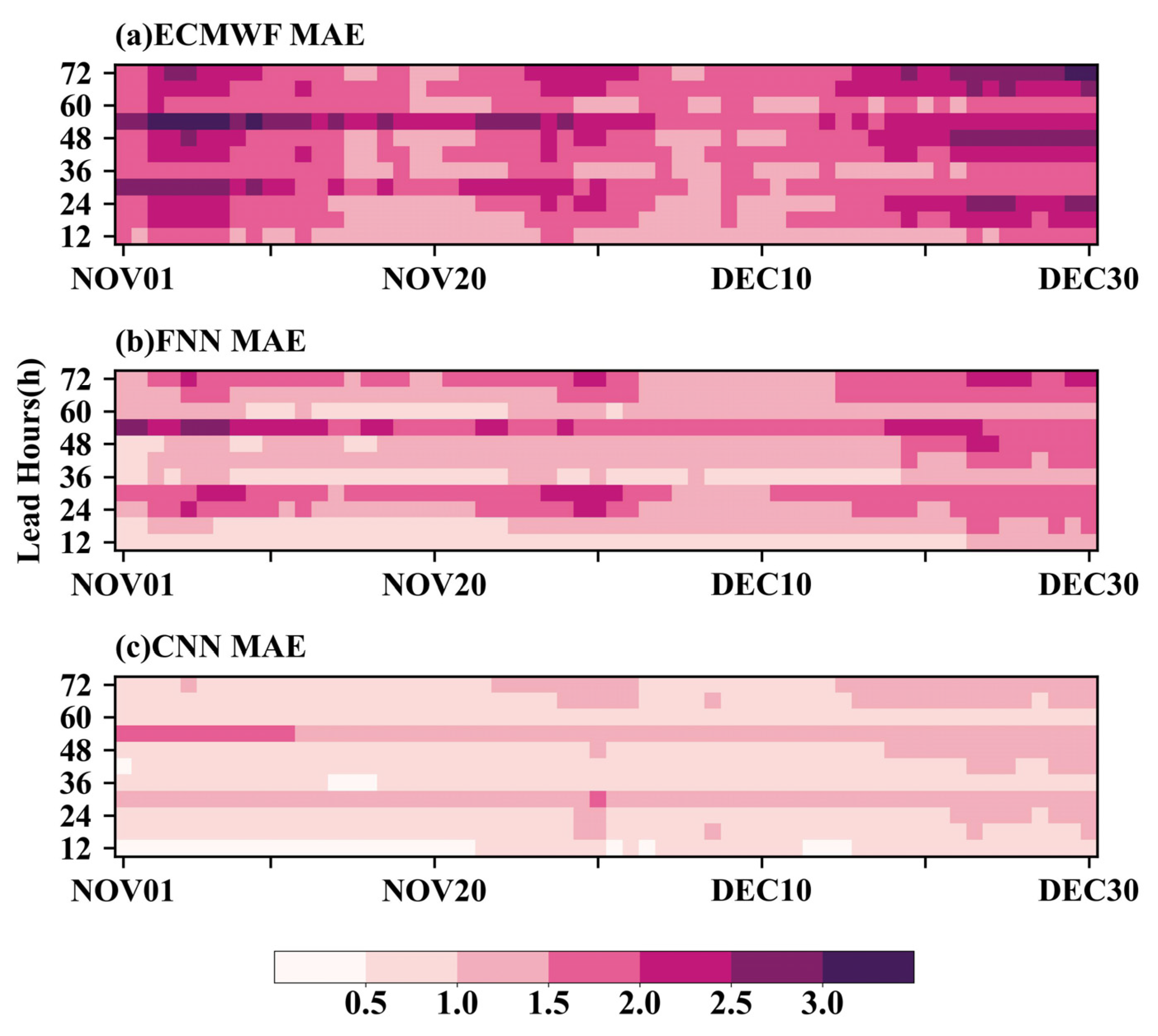 Atmosphere 14 00520 g009 Atmosphere 14 00520 g009