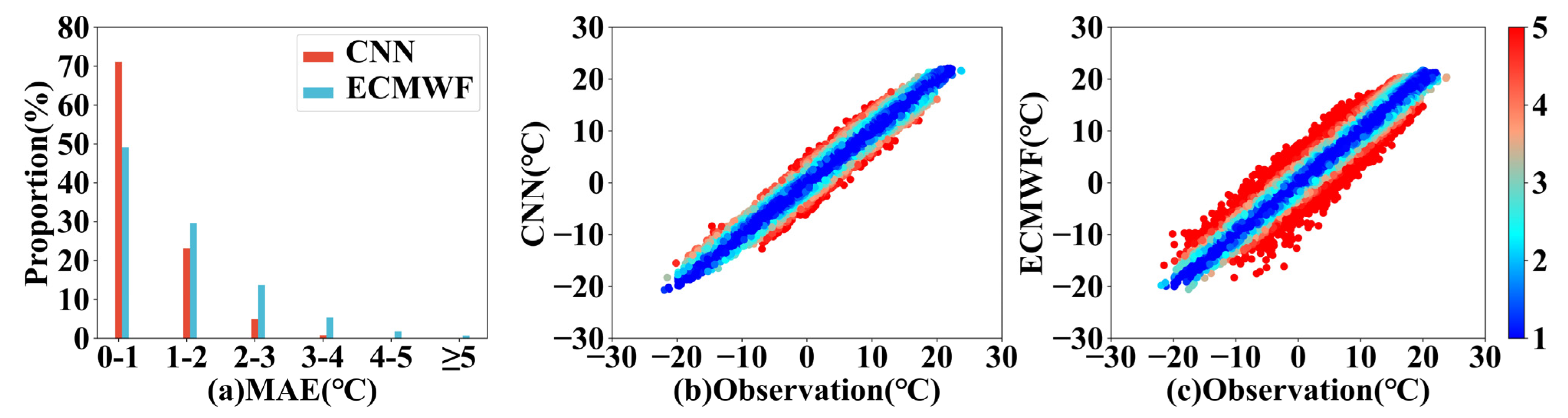 Atmosphere 14 00520 g010 Atmosphere 14 00520 g010