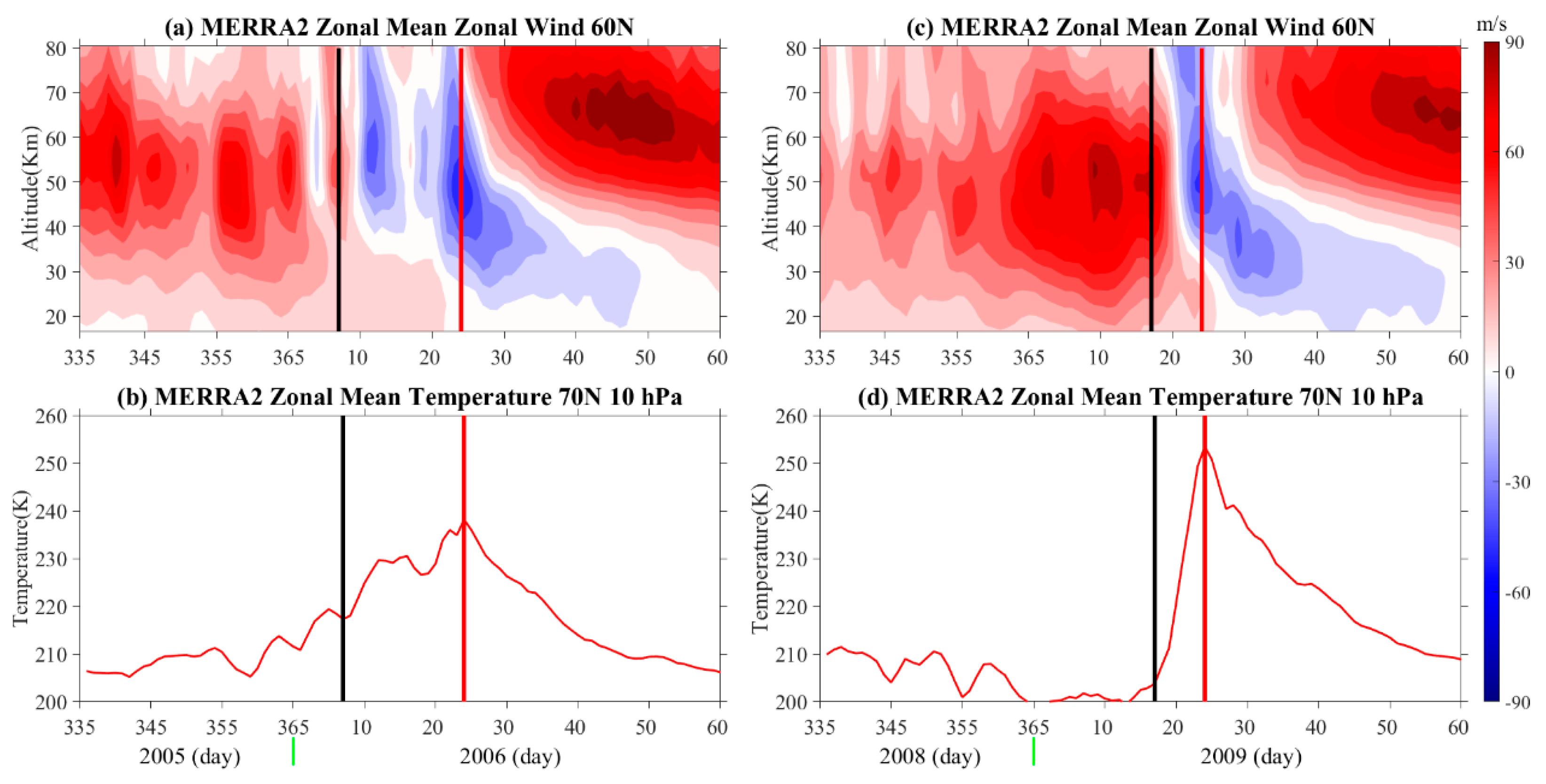 Atmosphere 14 00521 g001