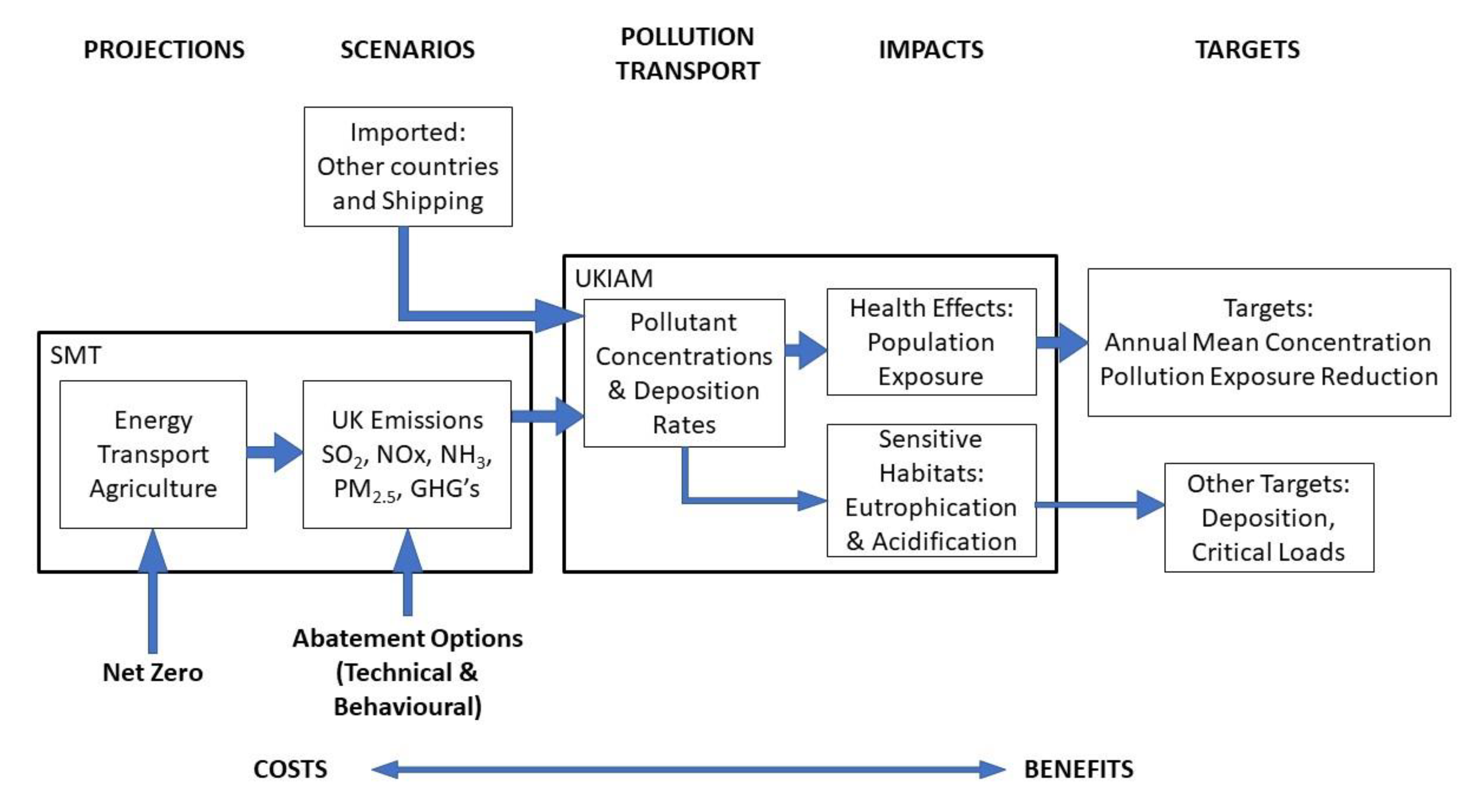 Atmosphere 14 00525 g001 Atmosphere 14 00525 g001
