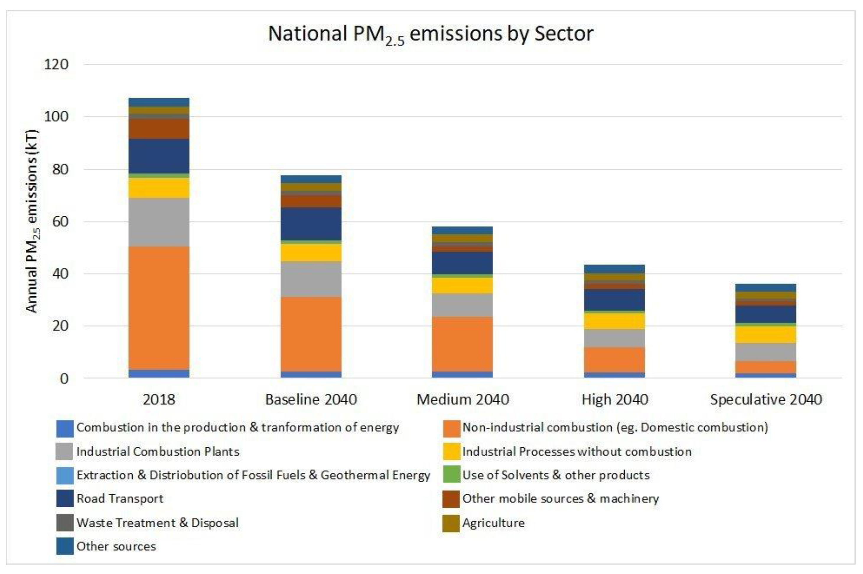 Atmosphere 14 00525 g005 Atmosphere 14 00525 g005