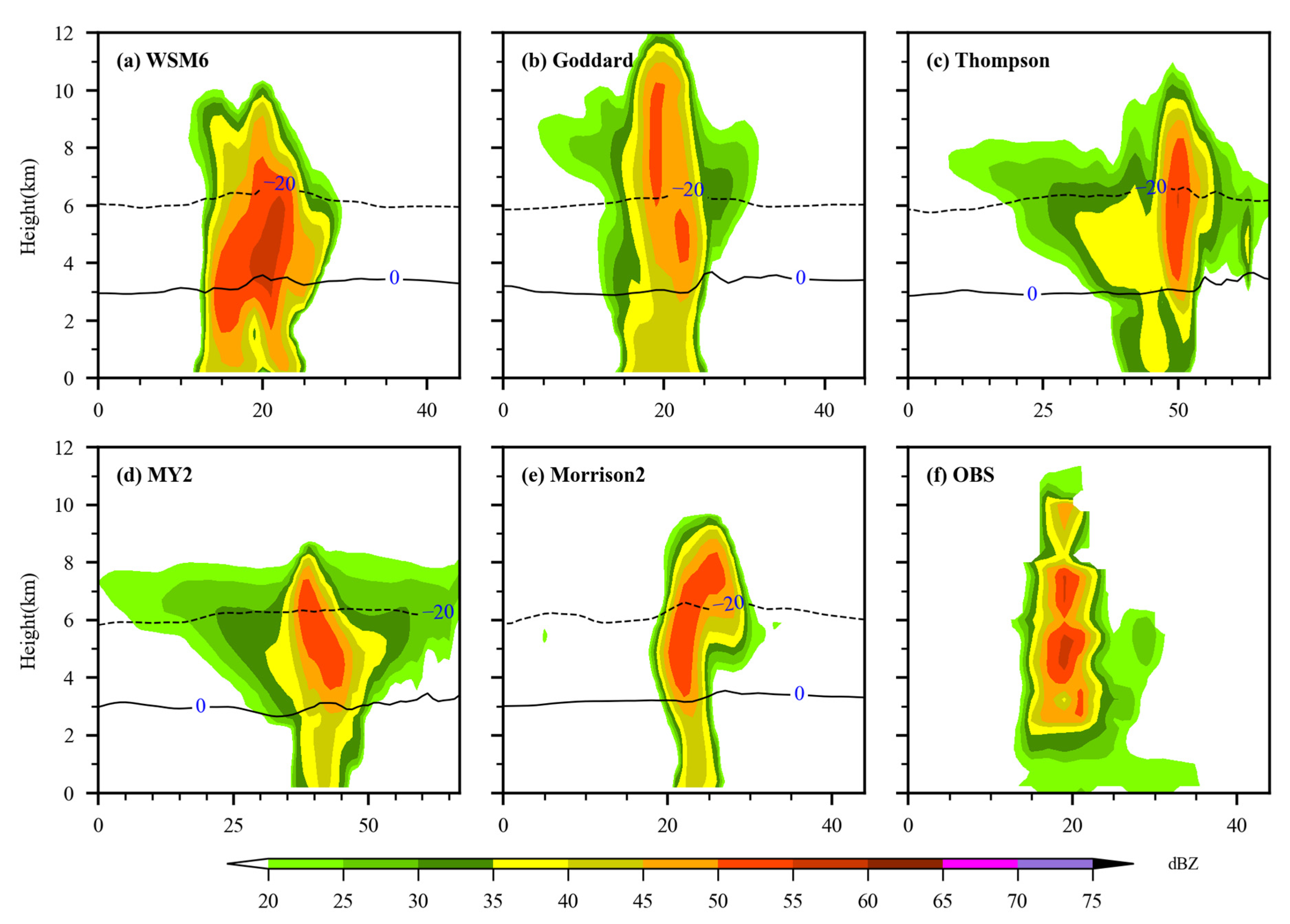 Atmosphere 14 00526 g009 Atmosphere 14 00526 g009