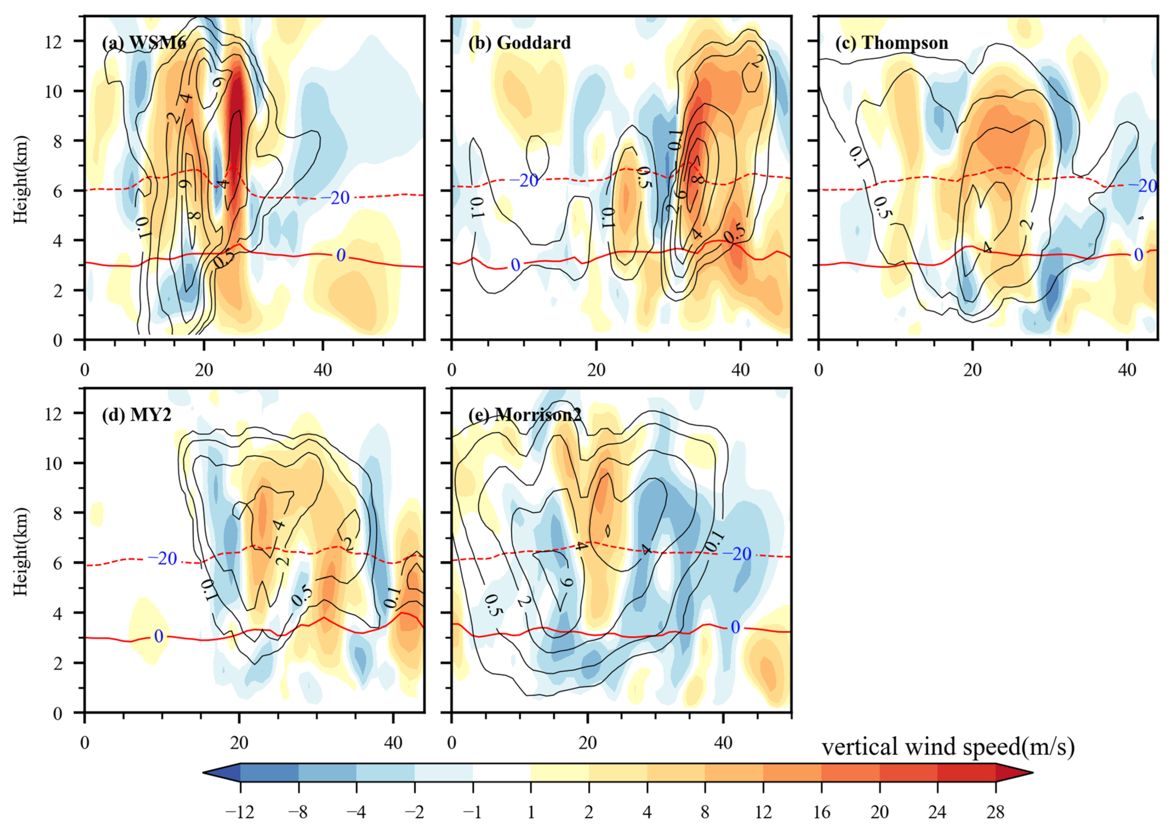 Atmosphere 14 00526 g015 Atmosphere 14 00526 g015