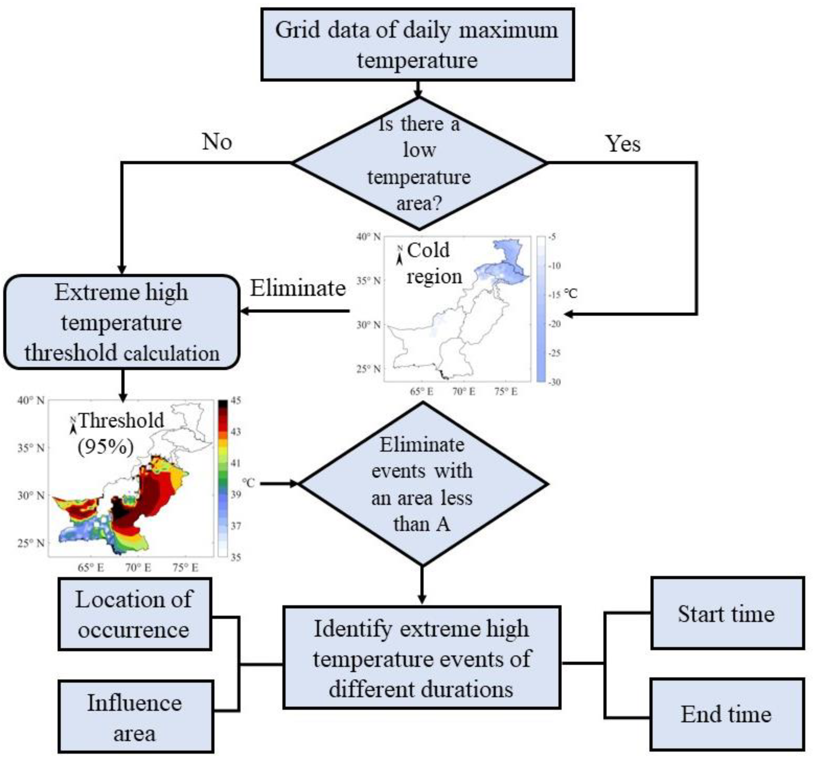Atmosphere 14 00530 g003