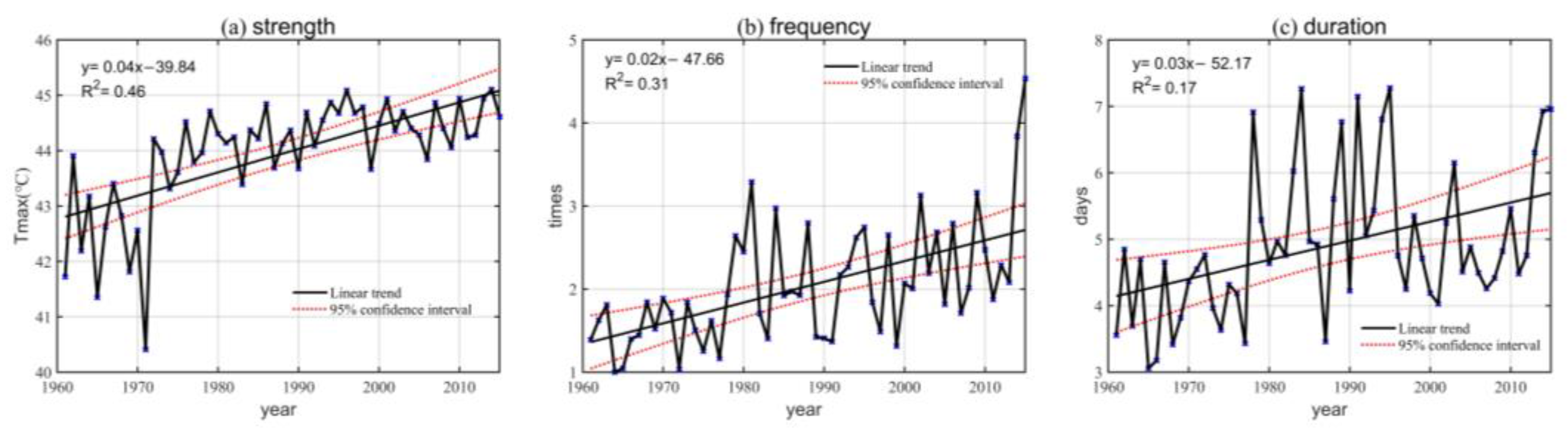 Atmosphere 14 00530 g005