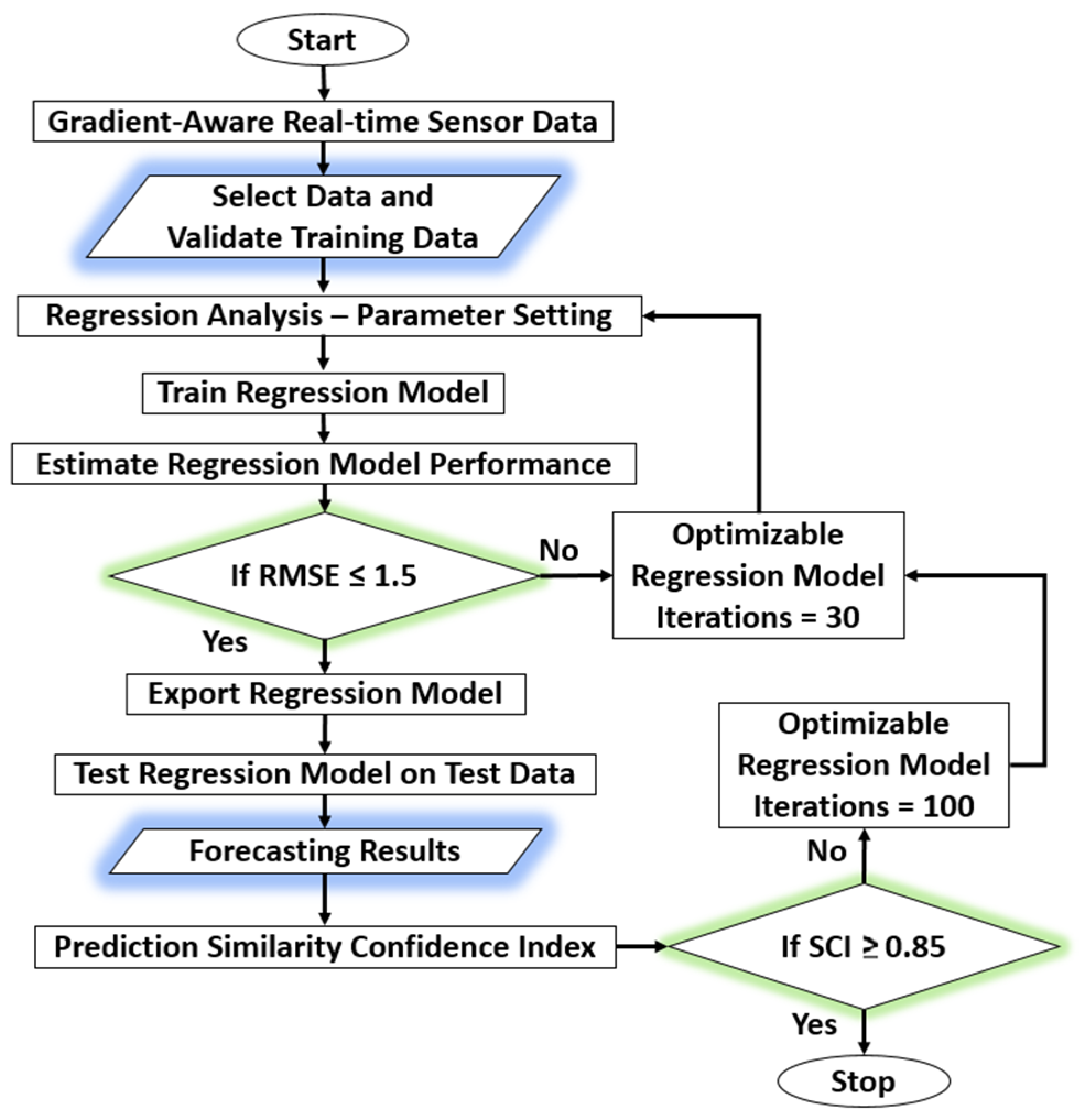 Atmosphere 14 00534 g002