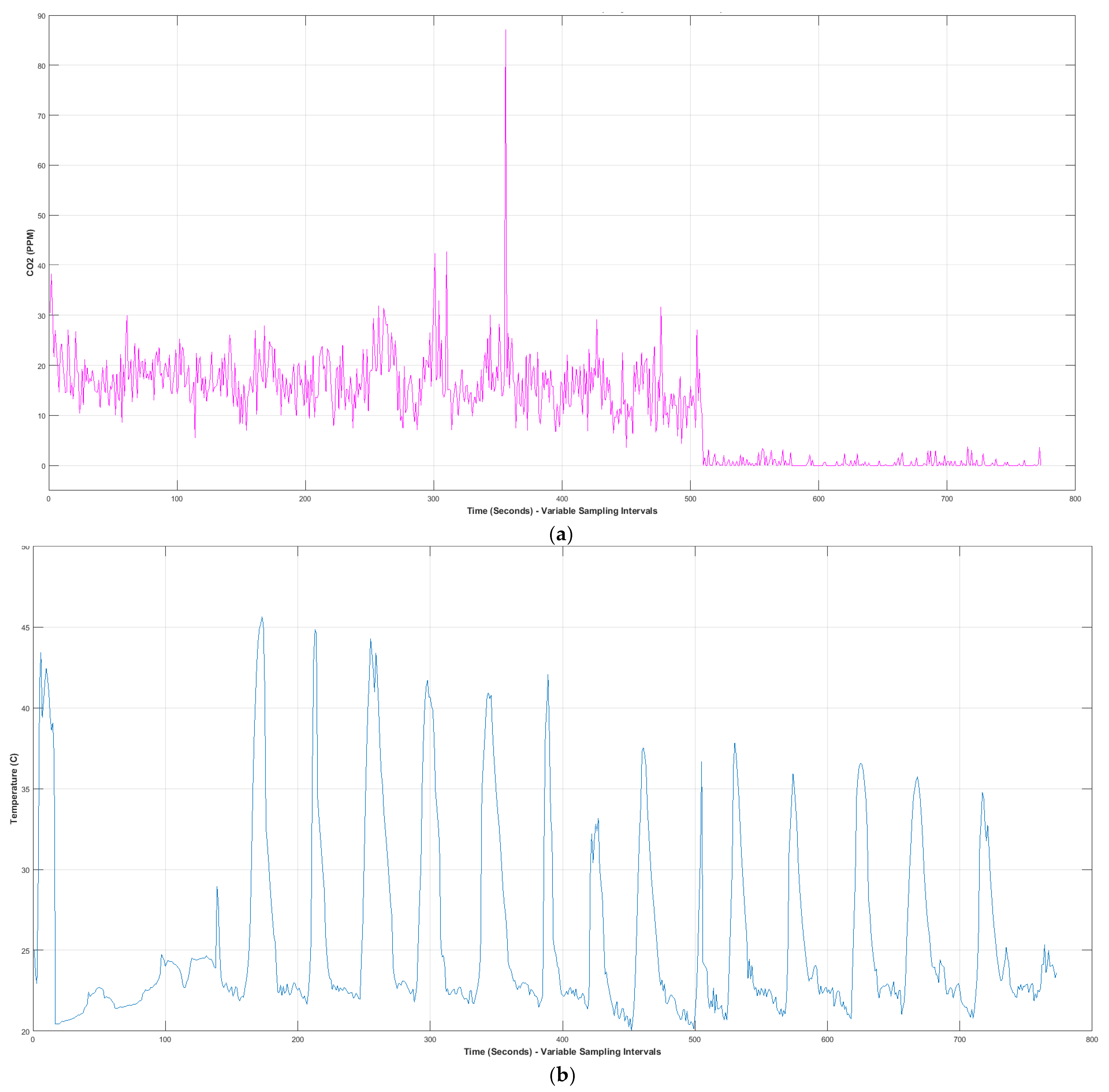 Atmosphere 14 00534 g006