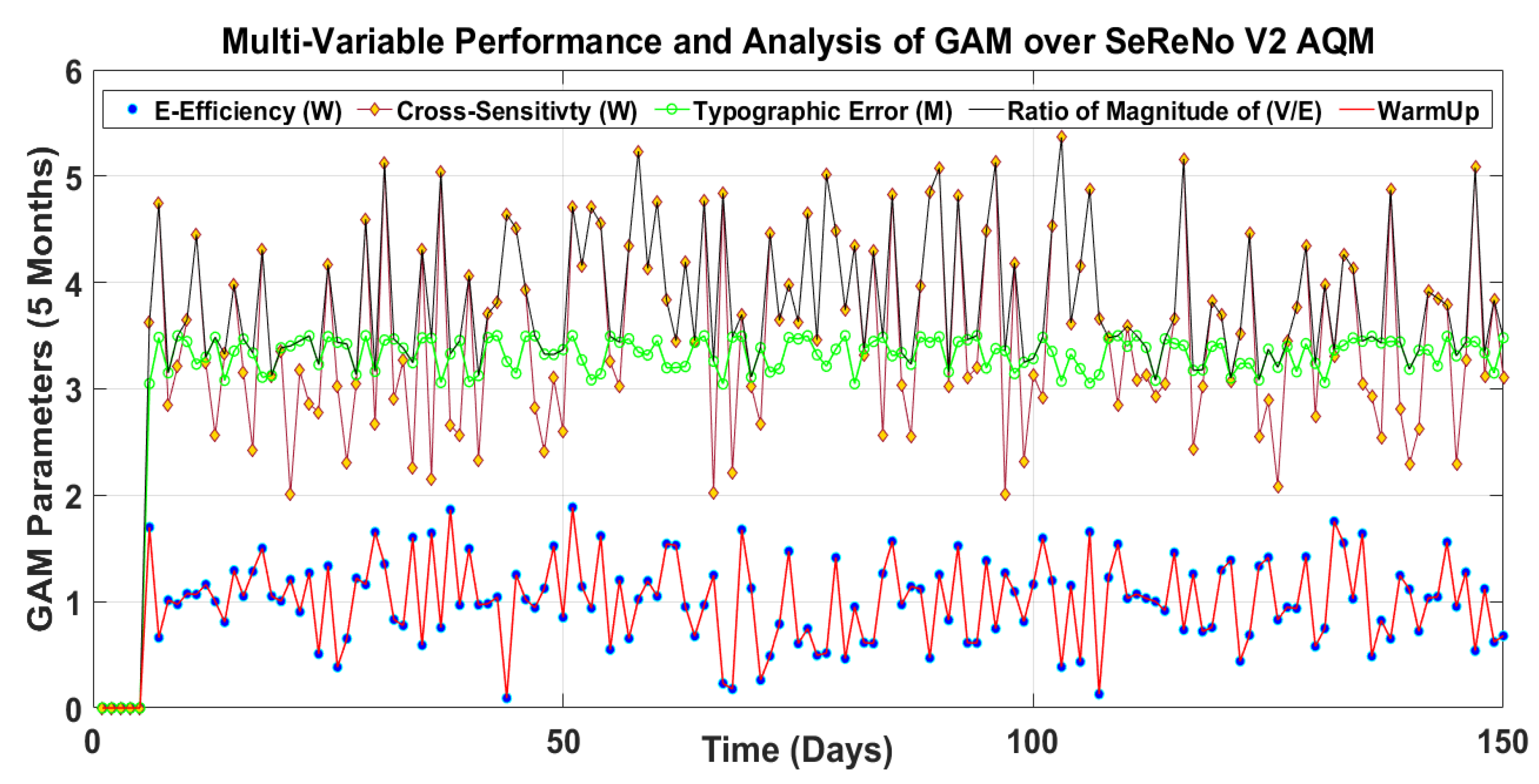Atmosphere 14 00534 g008