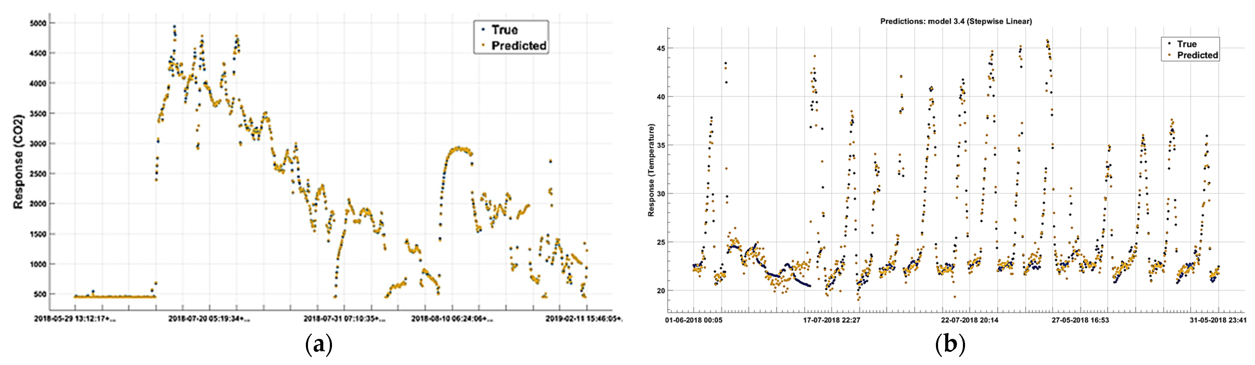 Atmosphere 14 00534 g009