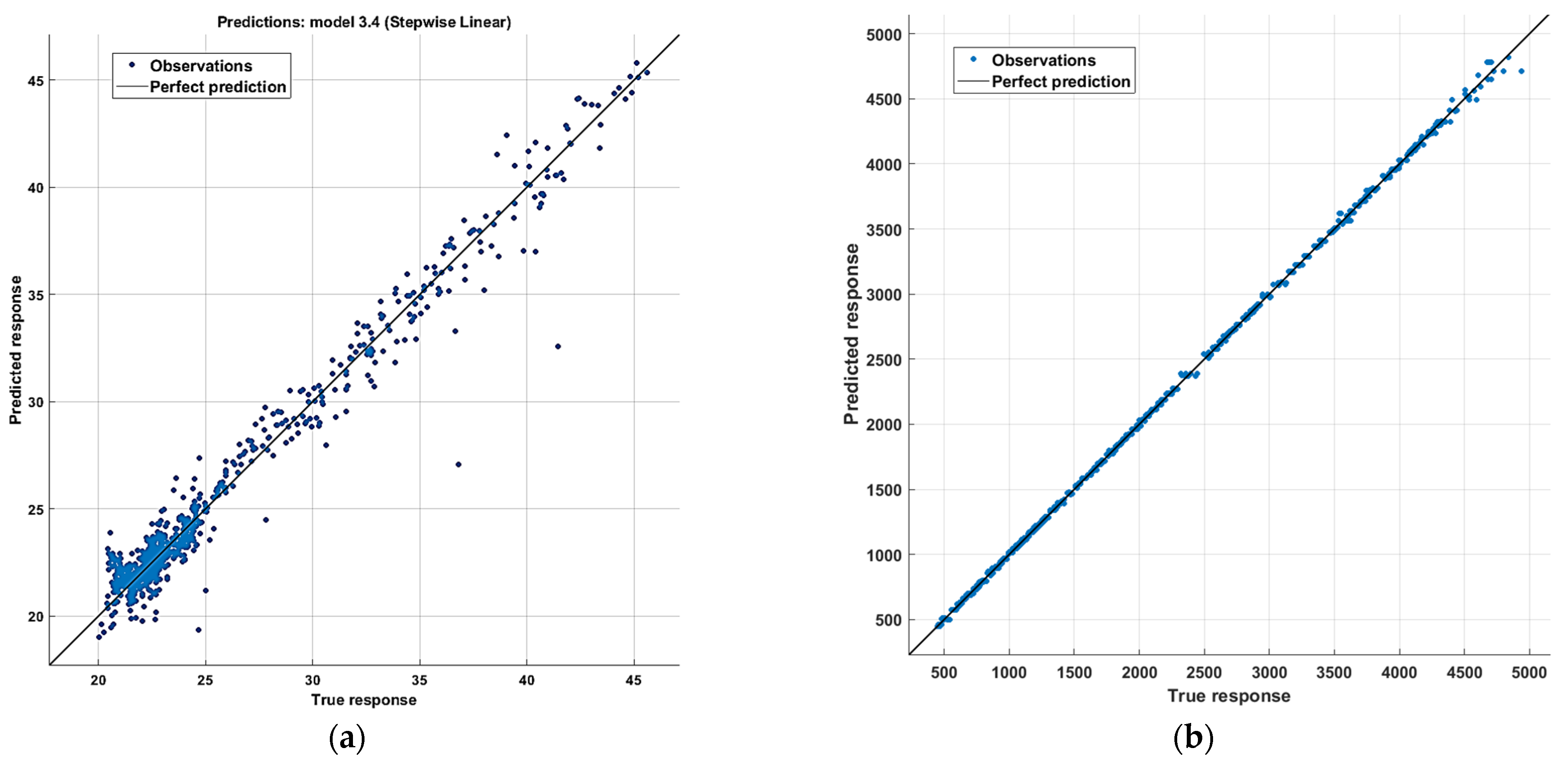 Atmosphere 14 00534 g010