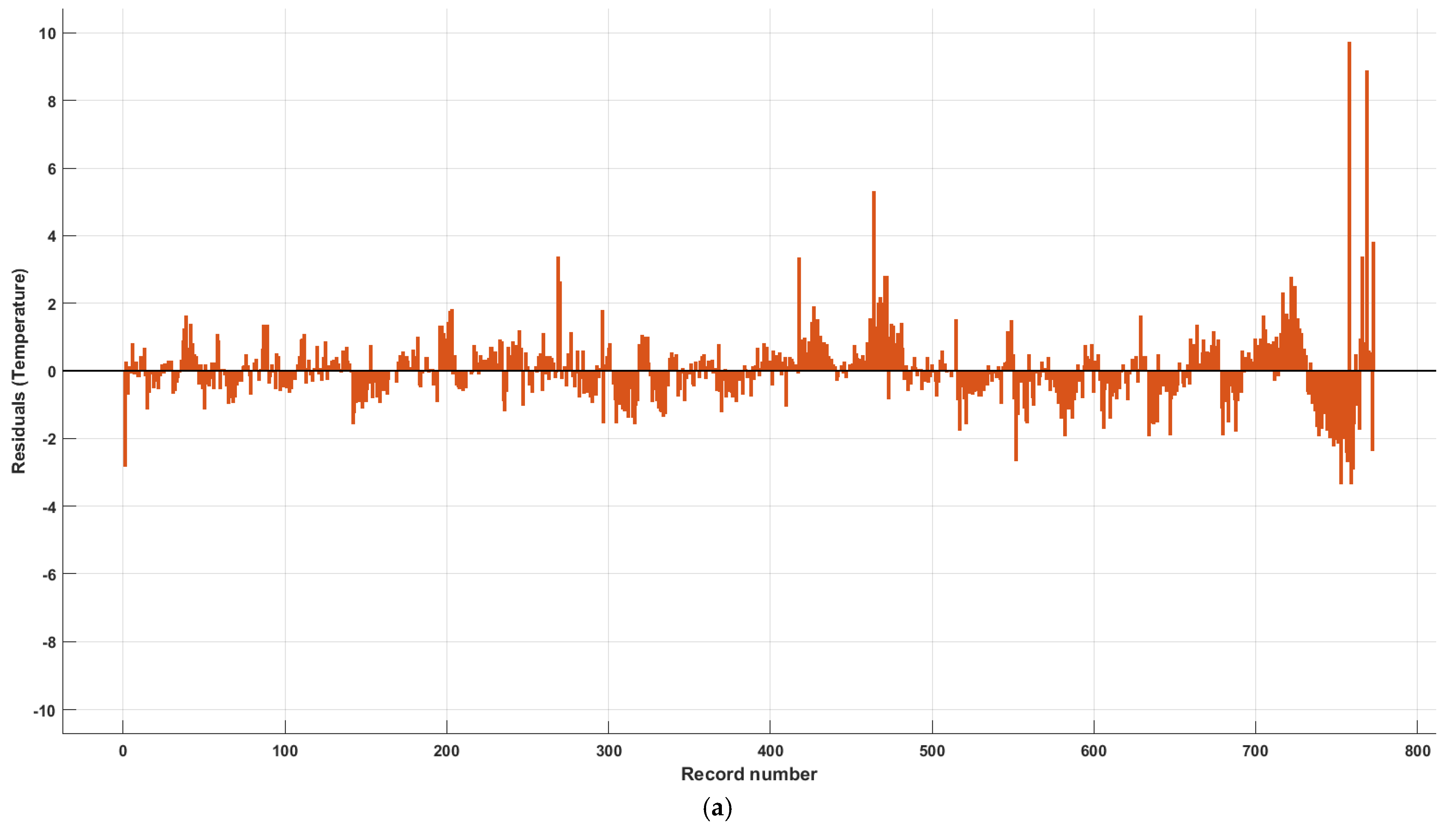 Atmosphere 14 00534 g011a