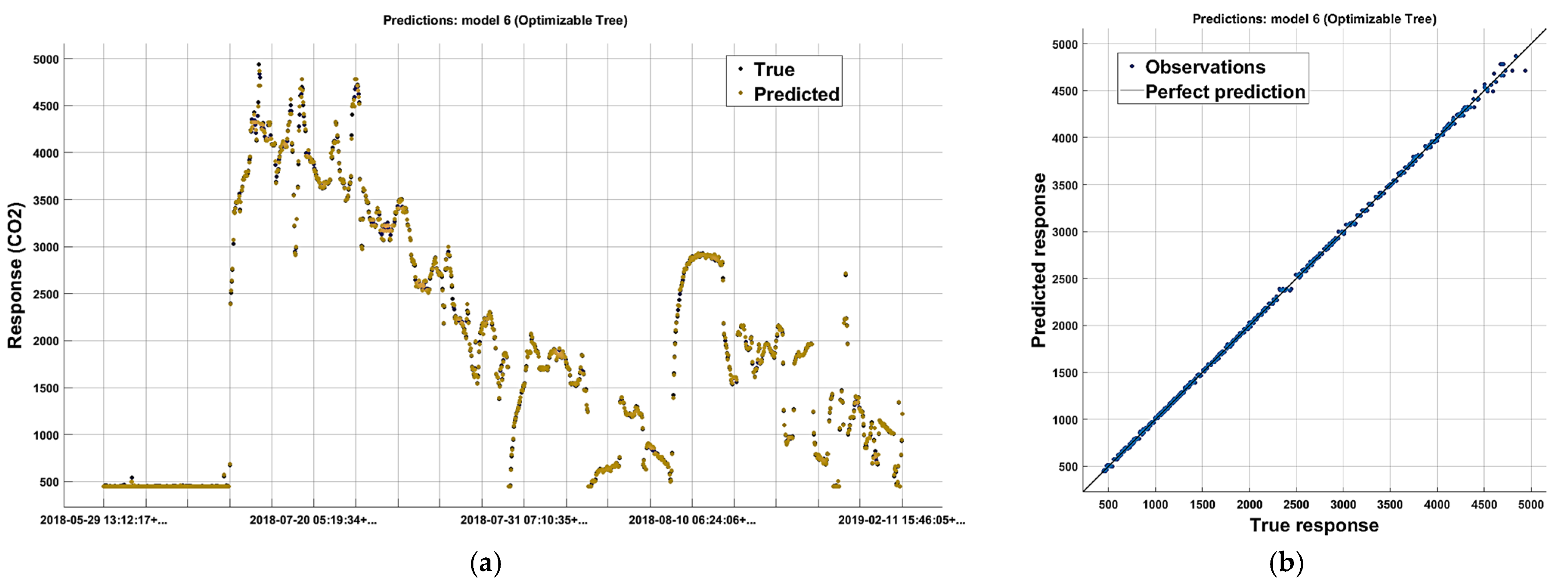 Atmosphere 14 00534 g013